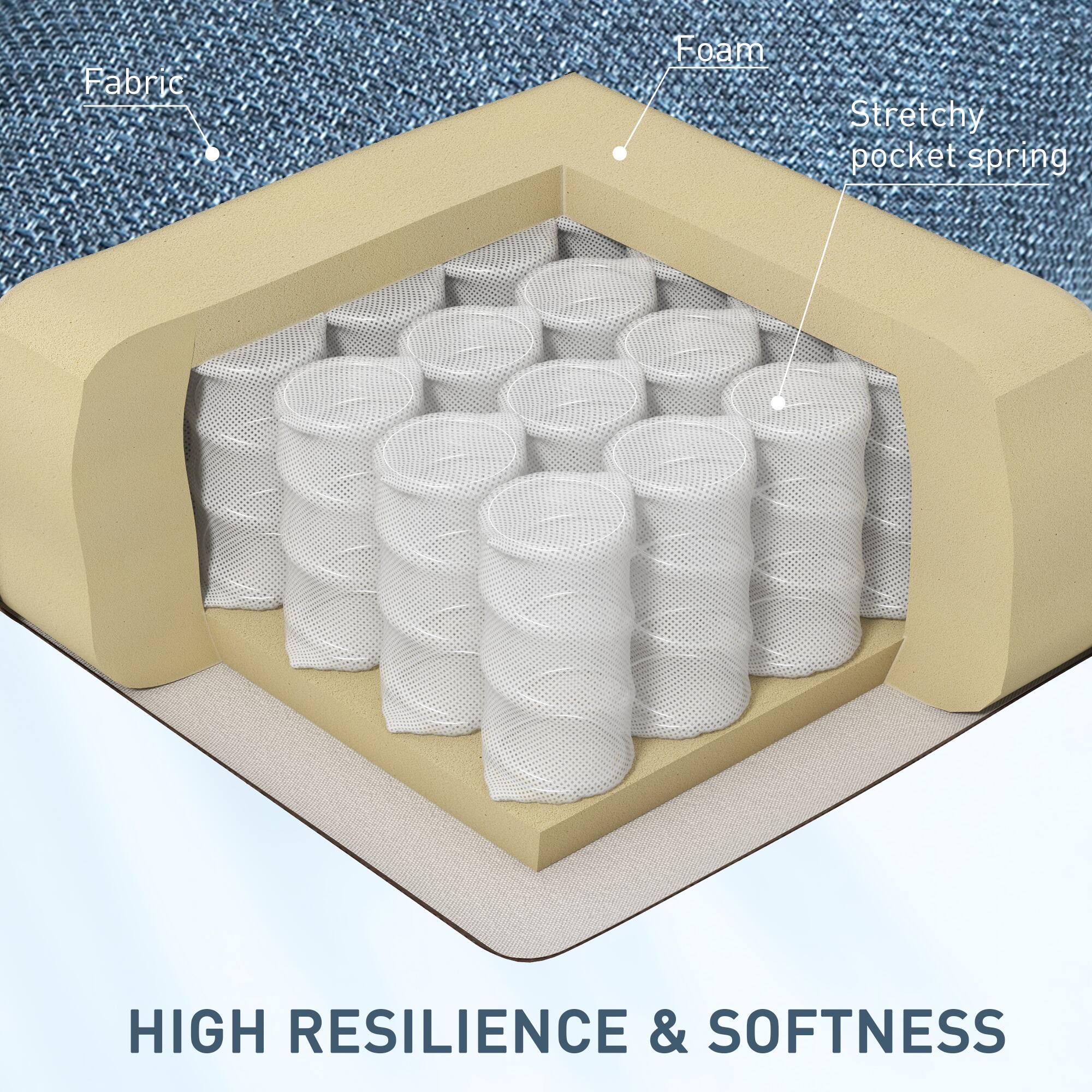 Fabric, Foam, Stretchy pocket spring, HIGH RESILIENCE & SOFTNESS