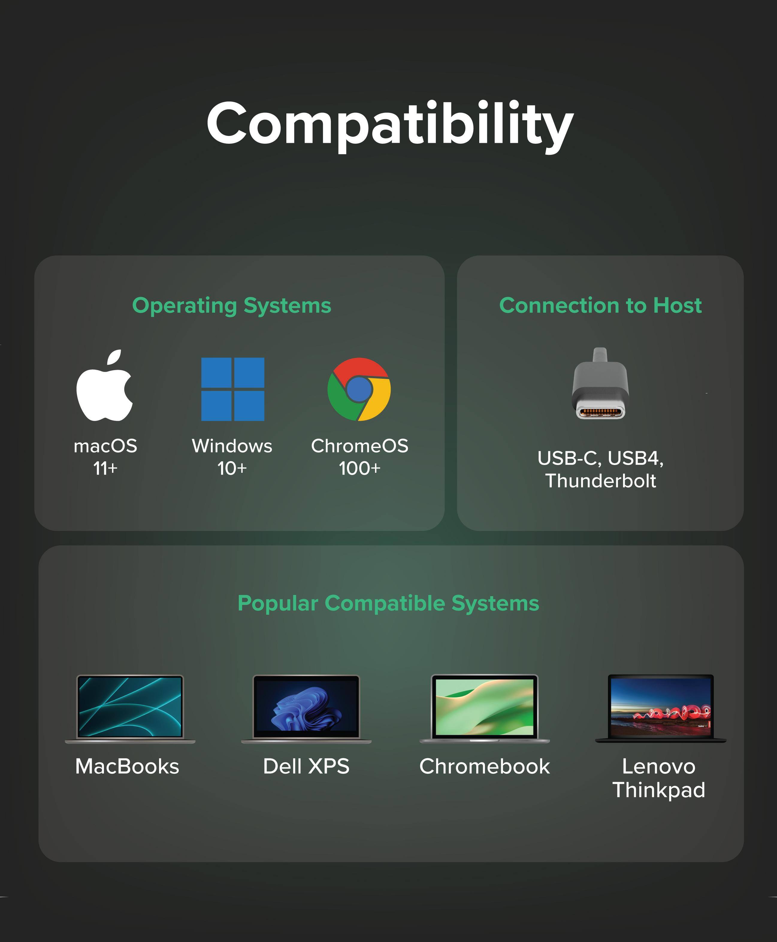 Compatibility

Operating Systems
- macOS 11+
- Windows 10+
- ChromeOS 100+

Connection to Host
- USB-C, USB4, Thunderbolt

Popular Compatible Systems
- MacBooks
- Dell XPS
- Chromebook
- Lenovo Thinkpad
