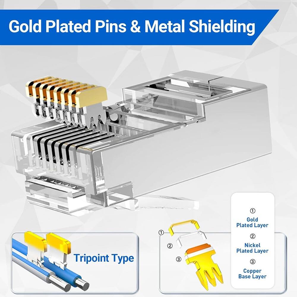 Gold Plated Pins & Metal Shielding

1. Gold Plated Layer
2. Nickel Plated Layer
3. Copper Base Layer

Tripoint Type