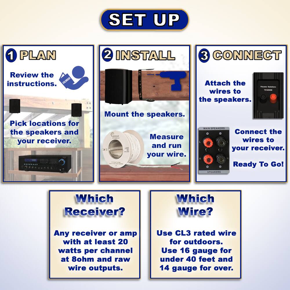 **SET UP**

1. **PLAN**
   - Review the instructions.
   - Pick locations for the speakers and your receiver.

2. **INSTALL**
   - Mount the speakers.
   - Measure and run your wire.

3. **CONNECT**
   - Attach the wires to the speakers.
   - Connect the wires to your receiver.
   - Ready To Go!

**Which Receiver?**
- Any receiver or amp with at least 20 watts per channel at 8ohm and raw wire outputs.

**Which Wire?**
- Use CL3 rated wire for outdoors.
- Use 16 gauge for under 40 feet and 14 gauge for over.