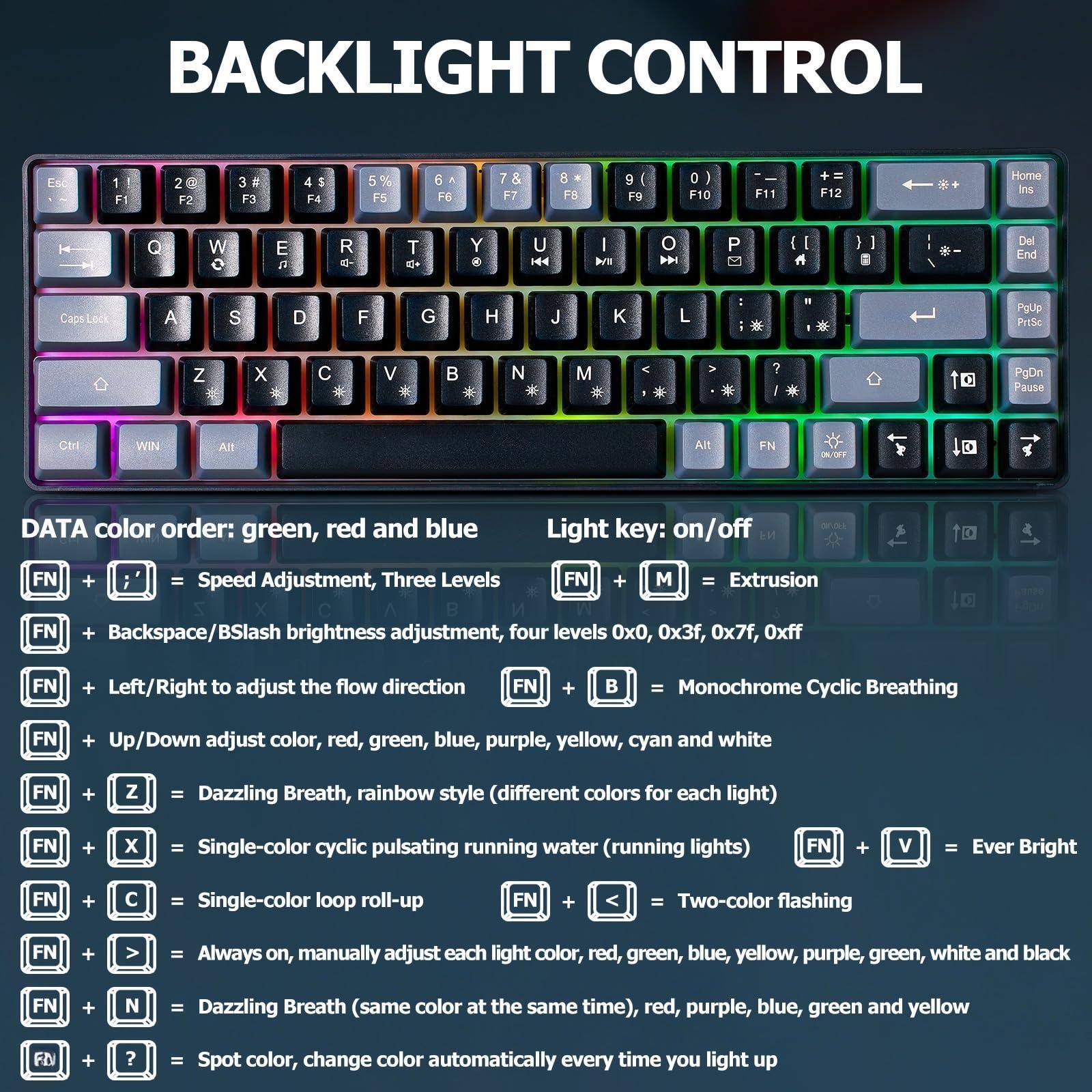 **BACKLIGHT CONTROL**

**DATA color order:** green, red and blue

**Light key:** on/off

- **FN + Speed Adjustment, Three Levels**
- **FN + Backspace/BSlash brightness adjustment, four levels 00, 0x3f, 0x7f, 0xff**
- **FN + Left/Right to adjust the flow direction**
- **FN + Up/Down adjust color, red, green, blue, purple, yellow, cyan and white**
- **FN + Z Dazzling Breath, rainbow style (different colors for each light)**
- **FN + x Single-color cyclic pulsating running water (running lights)**
- **FN + V Ever Bright**
- **FN + Single-color loop roll-up**
- **FN + Two-color flashing**
- **FN + Always on, manually adjust each light color, red, green, blue, yellow, purple, green, white and black**
- **FN + N Dazzling Breath (same color at the same time), red, purple, blue, green and yellow**
- **FN + ? Spot color, change color automatically every time you light up**

**FN + Extrusion**

**FN + Monochrome Cyclic Breathing**

