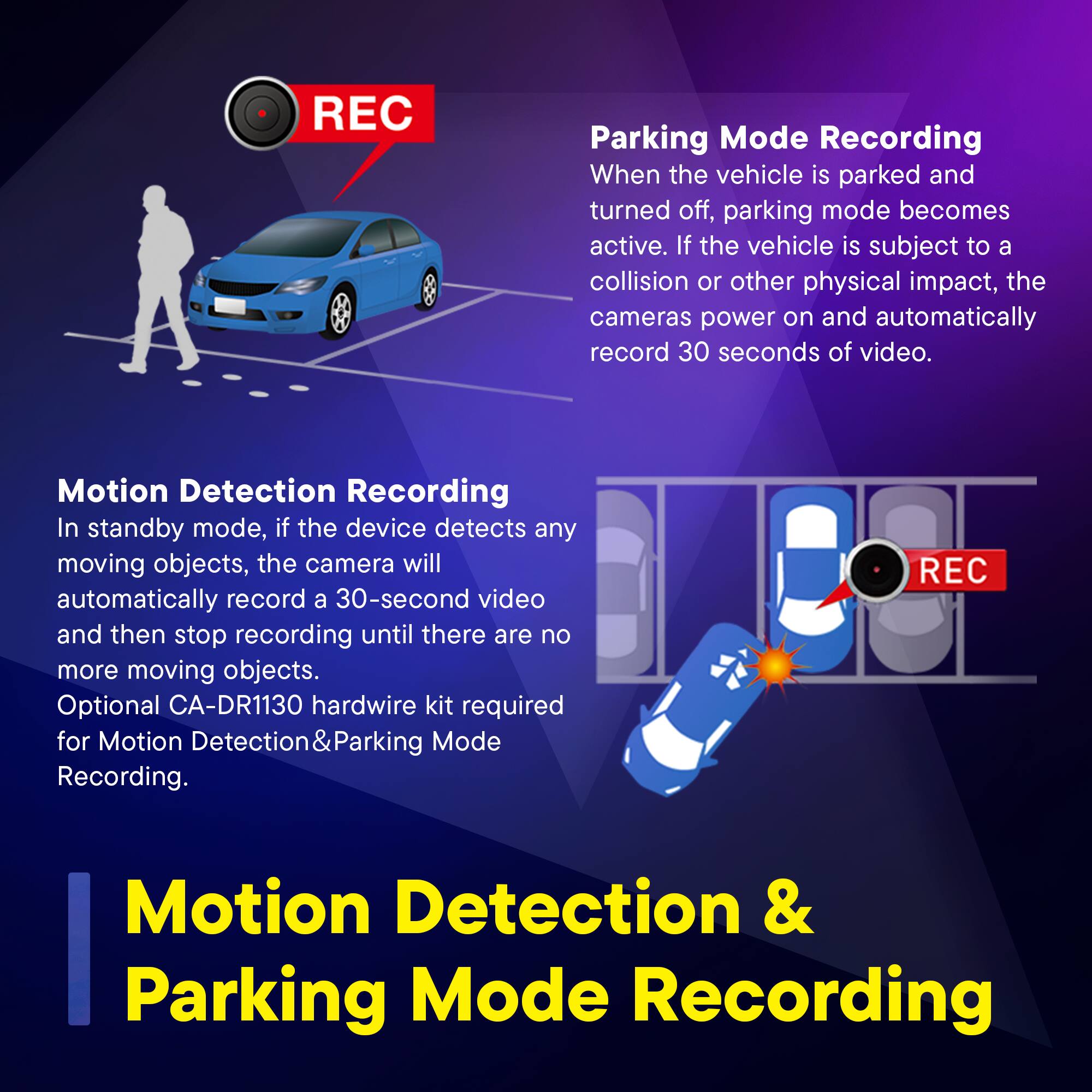 **Parking Mode Recording**  
When the vehicle is parked and turned off, parking mode becomes active. If the vehicle is subject to a collision or other physical impact, the cameras power on and automatically record 30 seconds of video.

**Motion Detection Recording**  
In standby mode, if the device detects any moving objects, the camera will automatically record a 30-second video and then stop recording until there are no more moving objects. Optional CA-DR1130 hardwire kit required for Motion Detection & Parking Mode Recording.

**Motion Detection & Parking Mode Recording**