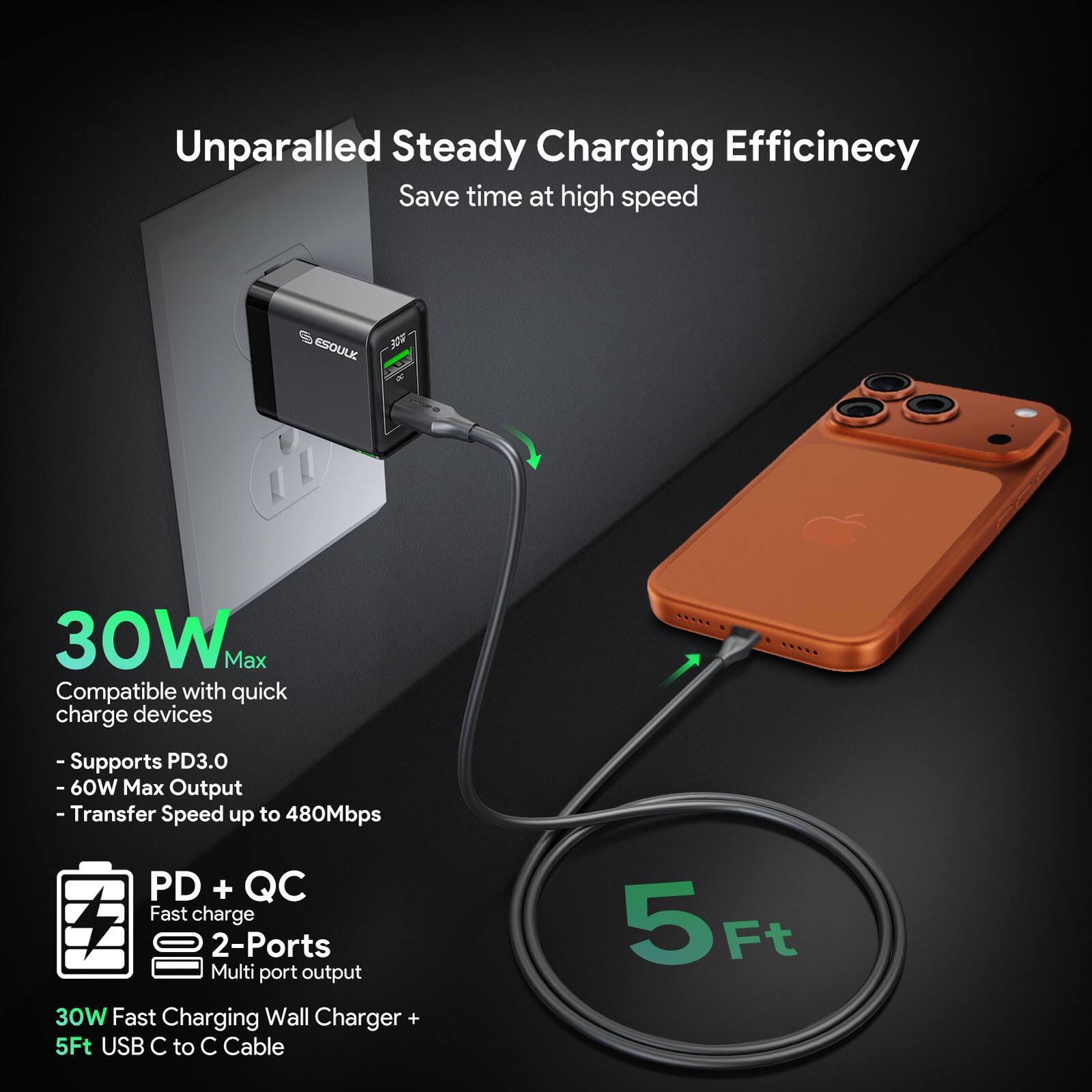 Unparalleled Steady Charging Efficiency  
Save time at high speed  

30W Max  
Compatible with quick charge devices  
- Supports PD3.0  
- 60W Max Output  
- Transfer Speed up to 480Mbps  

PD + QC  
Fast charge  
2-Ports  
Multi port output  

30W Fast Charging Wall Charger + 5Ft USB C to C Cable  

5Ft