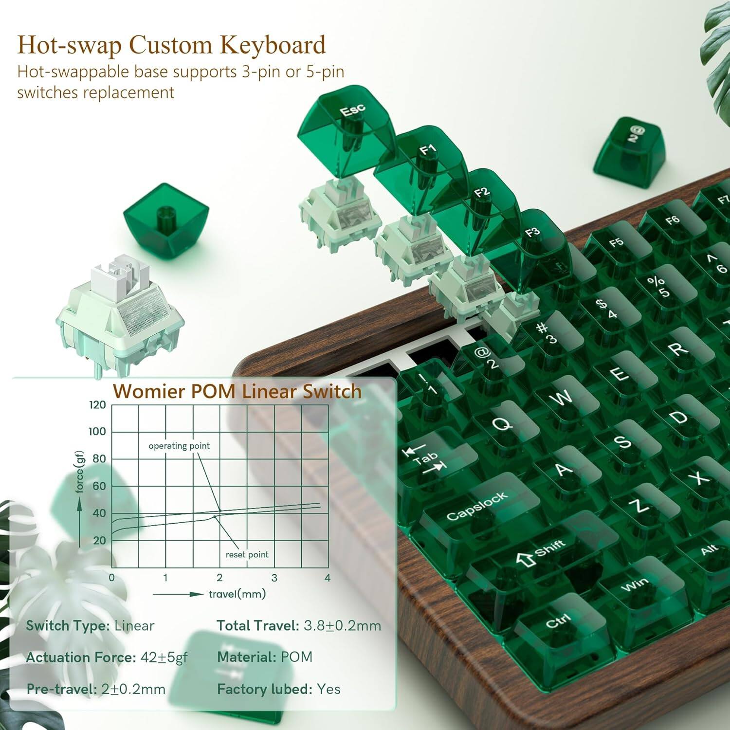 Hot-swap Custom Keyboard  
Hot-swappable base supports 3-pin or 5-pin switches replacement  

Womier POM Linear Switch  

Switch Type: Linear  
Total Travel: 3.8±0.2mm  
Actuation Force: 42±5gf  
Pre-travel: 2±0.2mm  
Material: POM  
Factory lubed: Yes