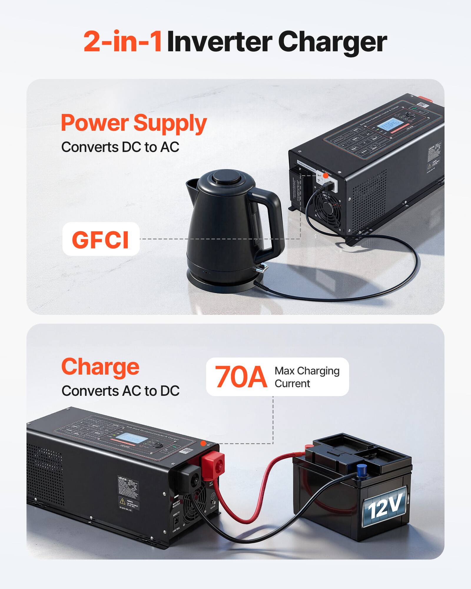 2-in-1 Inverter Charger

Power Supply
Converts DC to AC
GFCI

Charge
Converts AC to DC
Max Charging 70A Current
12V