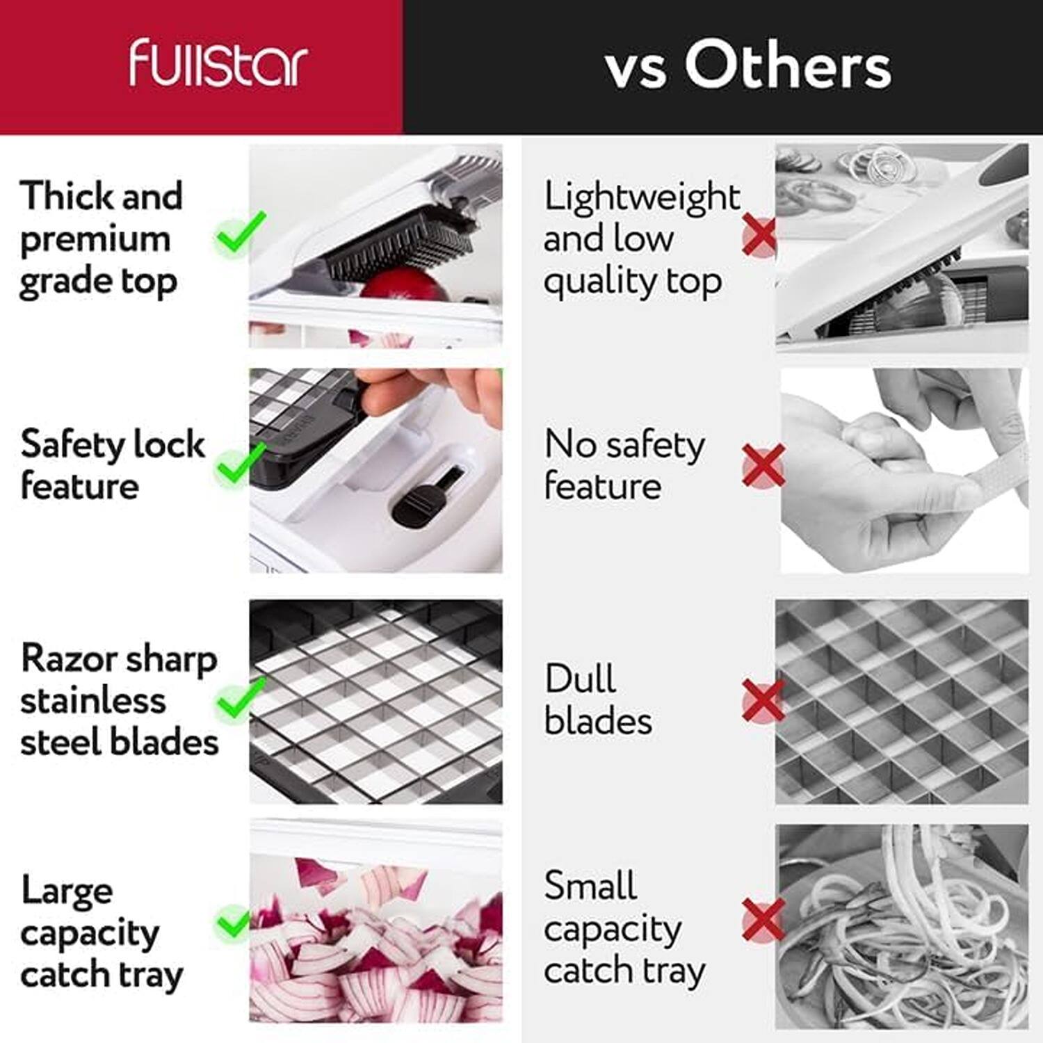 fulistar vs Others
Thick and premium grade top vs Lightweight and low quality top
Safety lock feature vs No safety feature
Razor sharp stainless steel blades vs Dull blades
Large capacity catch tray vs Small capacity catch tray