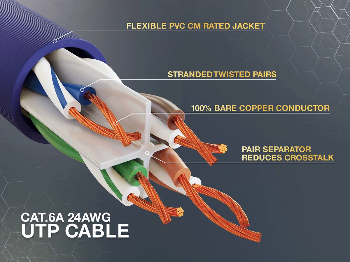 FLEXIBLE PVC CM RATED JACKET  
STRANDED TWISTED PAIRS  
100% BARE COPPER CONDUCTOR  
PAIR SEPARATOR REDUCES CROSSTALK  
CAT.6A 24AWG UTP CABLE