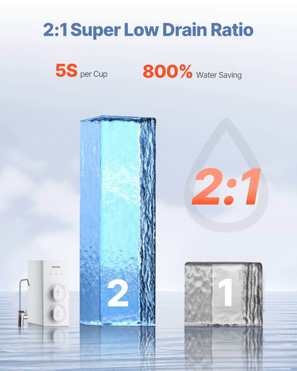 2:1 Super Low Drain Ratio

5S per Cup

800% Water Saving

2:1