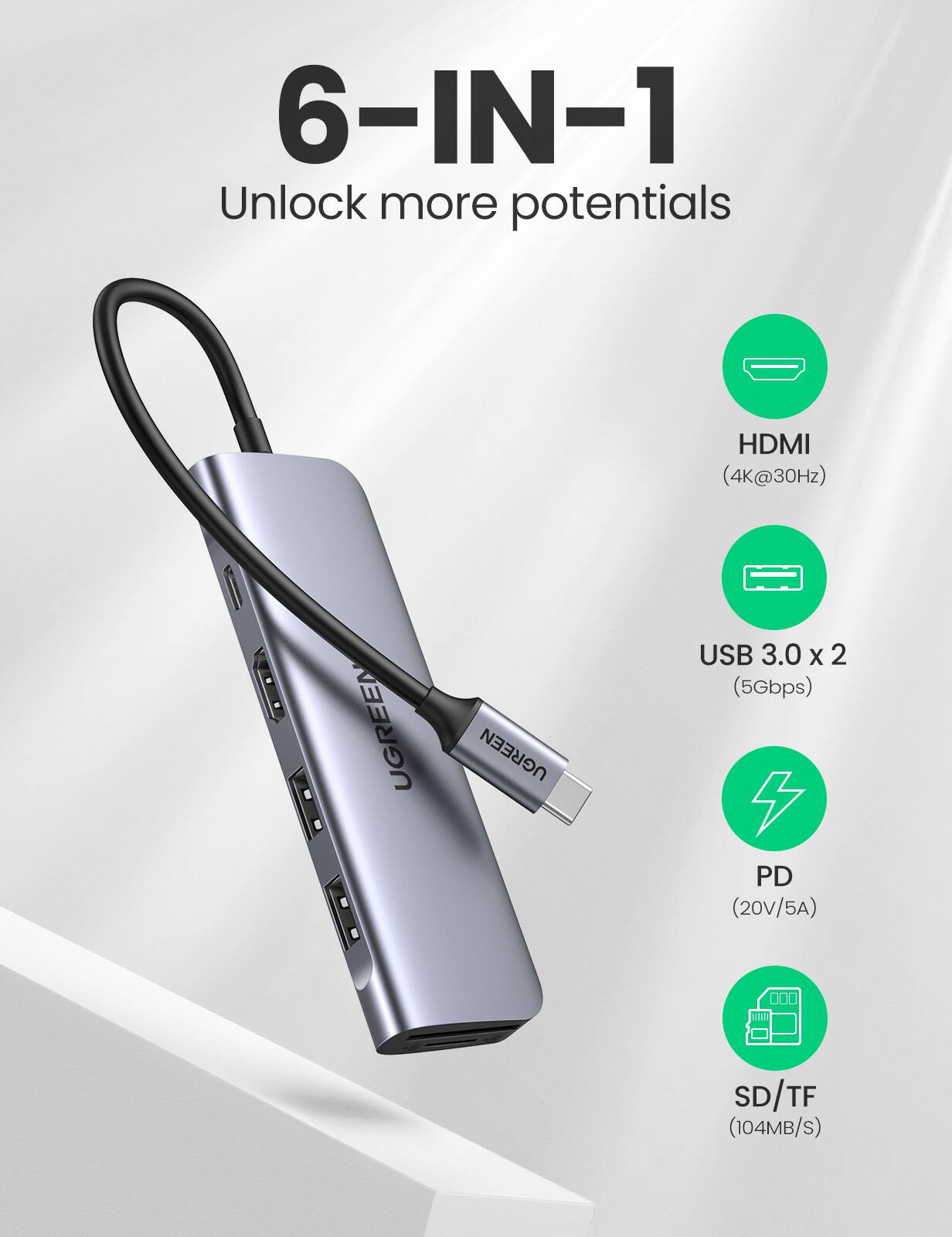 6-IN-1  
Unlock more potentials  

- HDMI (4K@30Hz)  
- USB 3.0 x 2 (5Gbps)  
- PD (20V/5A)  
- SD/TF (104MB/s)