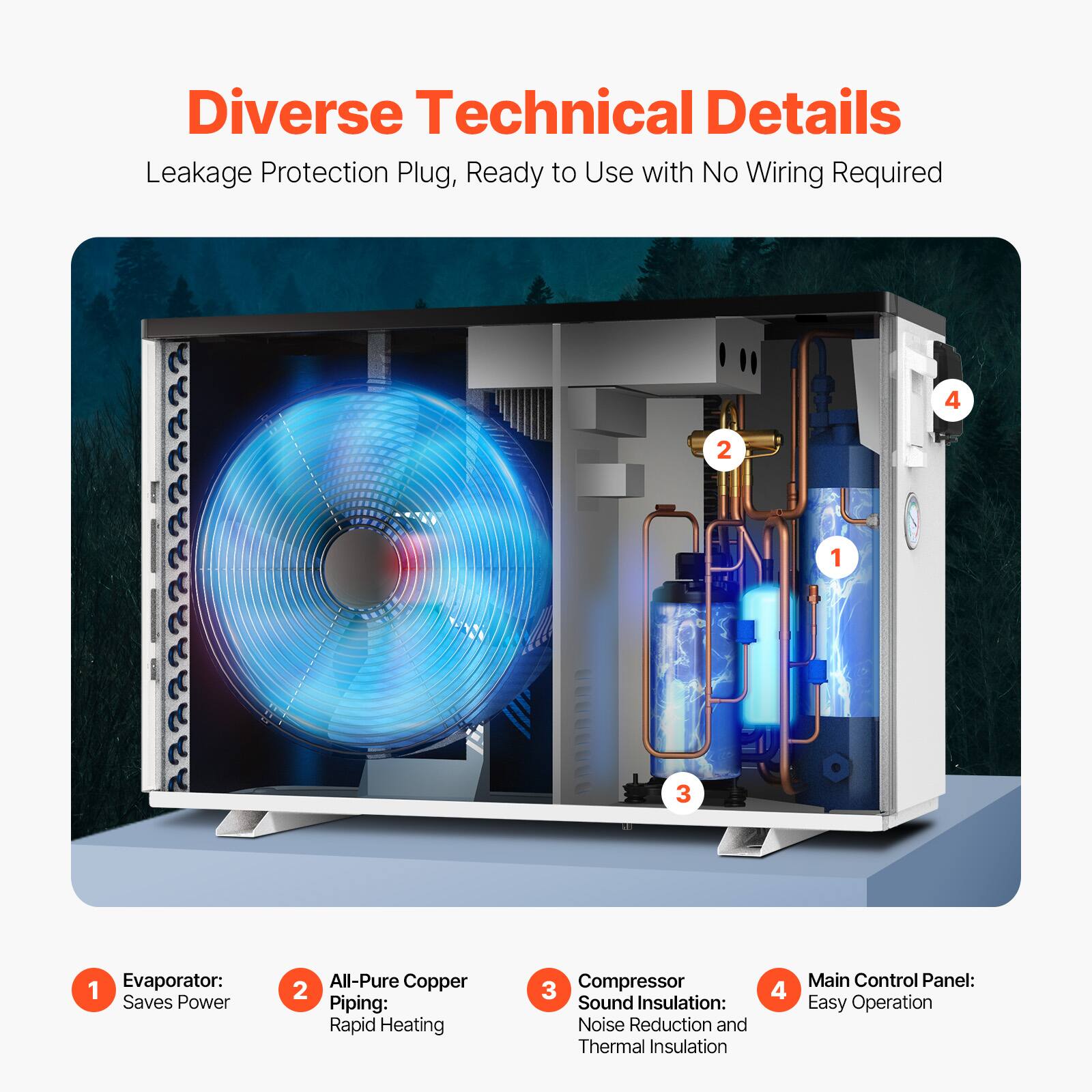Diverse Technical Details  
Leakage Protection Plug, Ready to Use with No Wiring Required  

1. Evaporator: Saves Power  
2. All-Pure Copper Piping: Rapid Heating  
3. Compressor Sound Insulation: Noise Reduction and Thermal Insulation  
4. Main Control Panel: Easy Operation