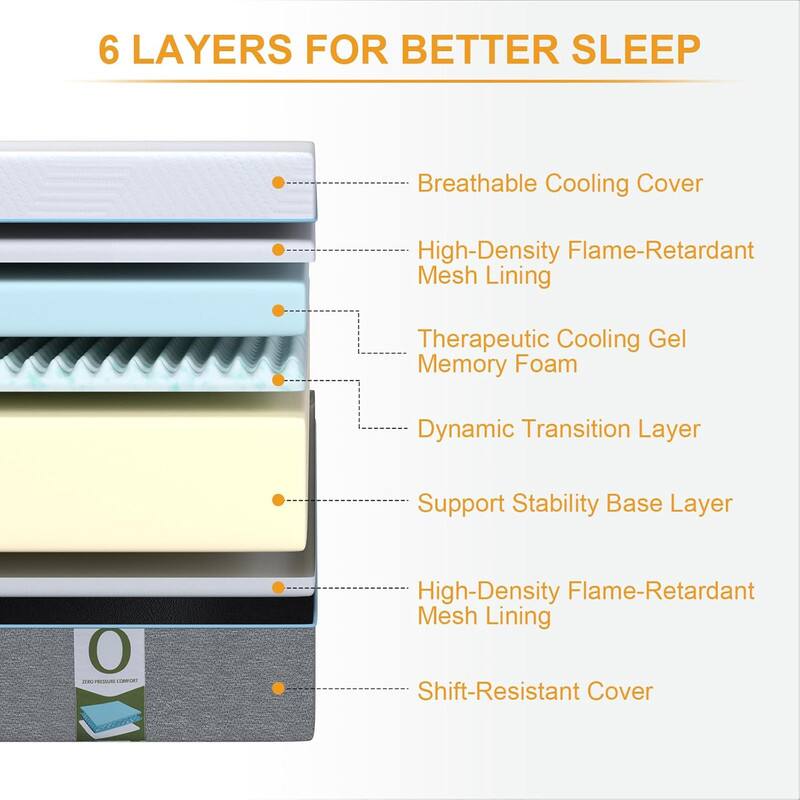 6 LAYERS FOR BETTER SLEEP
Breathable Cooling Cover
High-Density Flame-Retardant Mesh Lining
Therapeutic Cooling Gel Memory Foam
Dynamic Transition Layer
Support Stability Base Layer
High-Density Flame-Retardant Mesh Lining
Shift-Resistant Cover