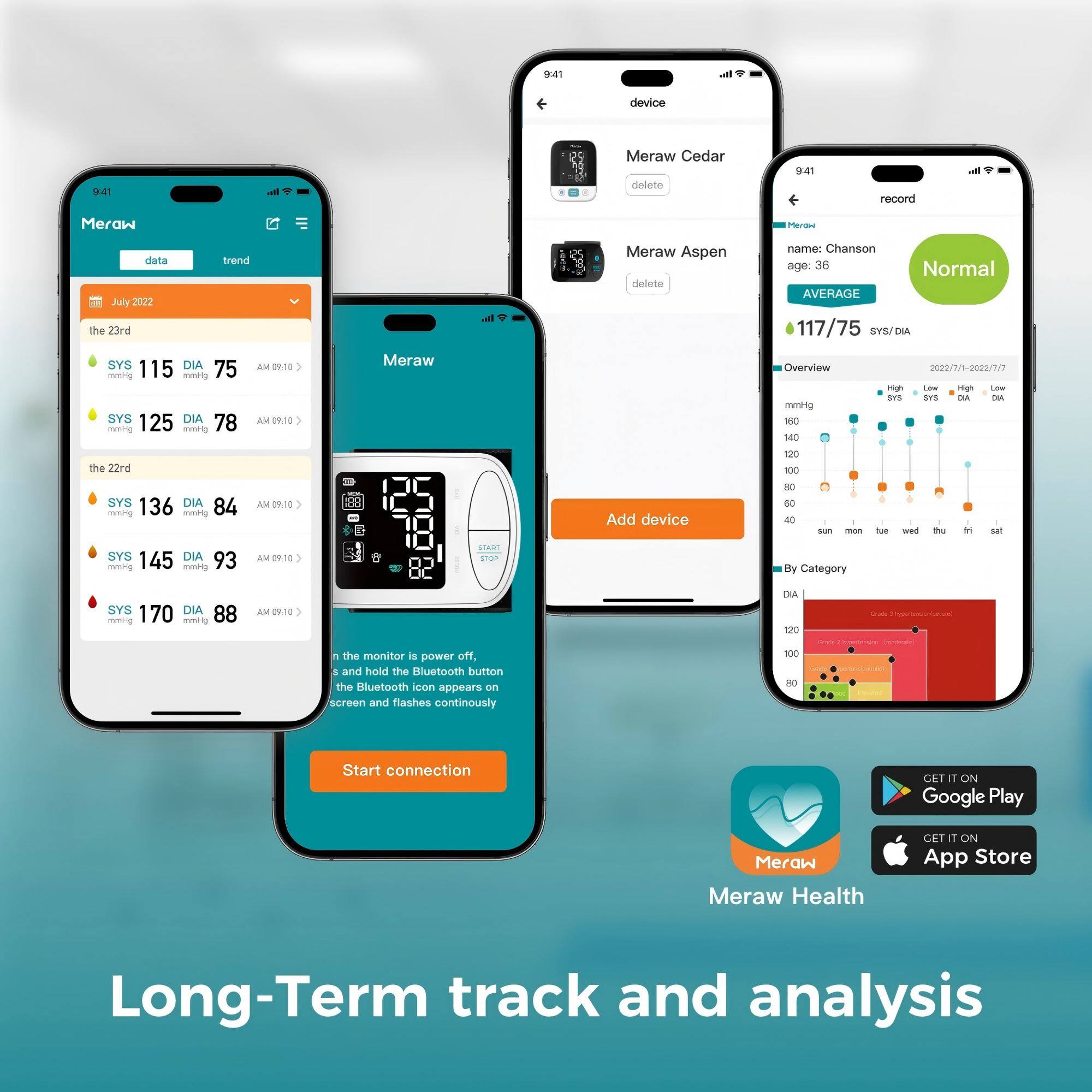 9:41  
Meraw  
data  
trend  

July 2022  
the 23rd  
SYS 115 DIA 75 AM 09:10  
SYS 125 DIA 78 AM 09:10  
SYS 136 DIA 84 AM 09:10  
SYS 145 DIA 93 AM 09:10  
SYS 170 DIA 88 AM 09:10  

Add device  

device  
Meraw Cedar  
delete  
Meraw Aspen  
delete  

record  
name: Chanson  
age: 36  
AVERAGE  
117/75 SYS/DIA  

Overview  
mmHg  
160  
140  
120  
100  
80  
60  
40  
sun mon tue wed thu fri sat  

By Category  
DIA  
120  
100  
80  

Normal  

the monitor is power off,  
and hold the Bluetooth button  
the Bluetooth icon appears on  
screen and flashes continuously  

Start connection  

Long-Term track and analysis  

Meraw Health  
GET IT ON Google Play  
GET IT ON App Store