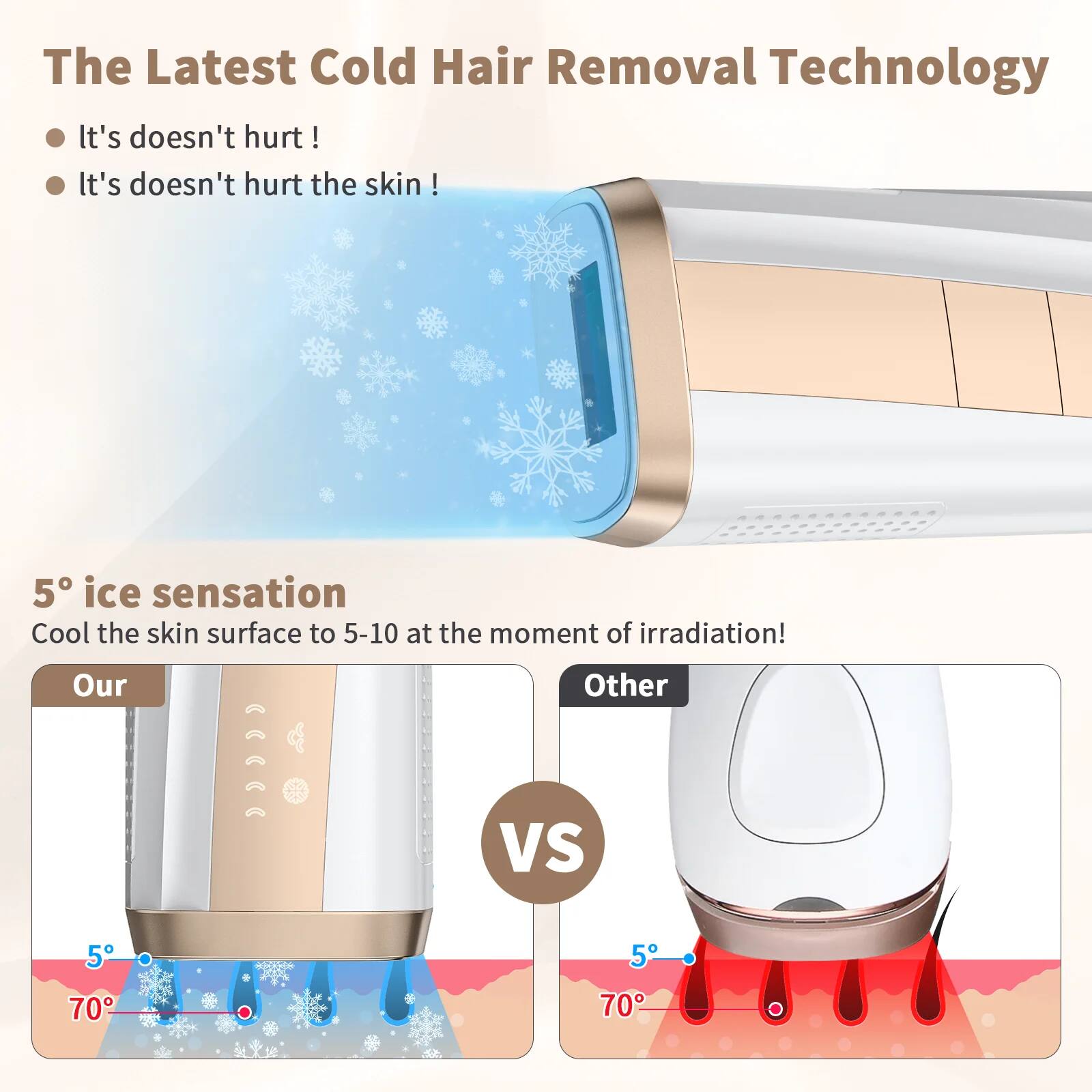 The Latest Cold Hair Removal Technology

- It's doesn't hurt!
- It's doesn't hurt the skin!

5° ice sensation
Cool the skin surface to 5-10 at the moment of irradiation!

Our VS Other

5° 70°

5° 70°
