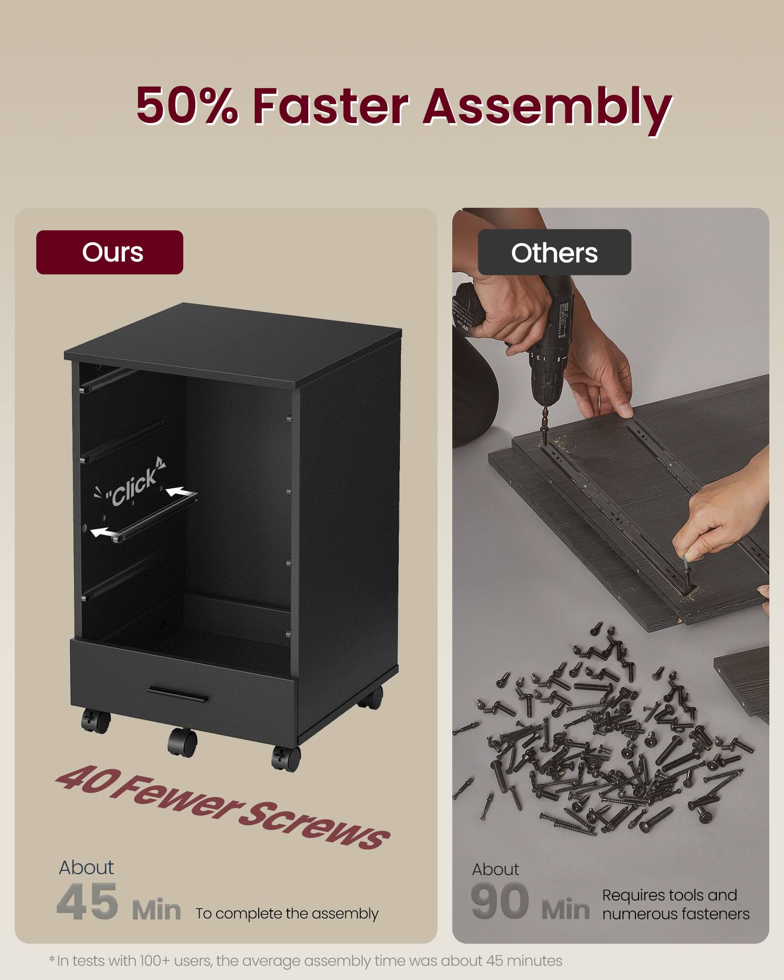 50% Faster Assembly

Ours  
40 Fewer Screws  
About 45 Min To complete the assembly  
*In tests with 100+ users, the average assembly time was about 45 minutes

Others  
About 90 Min  
Requires tools and numerous fasteners