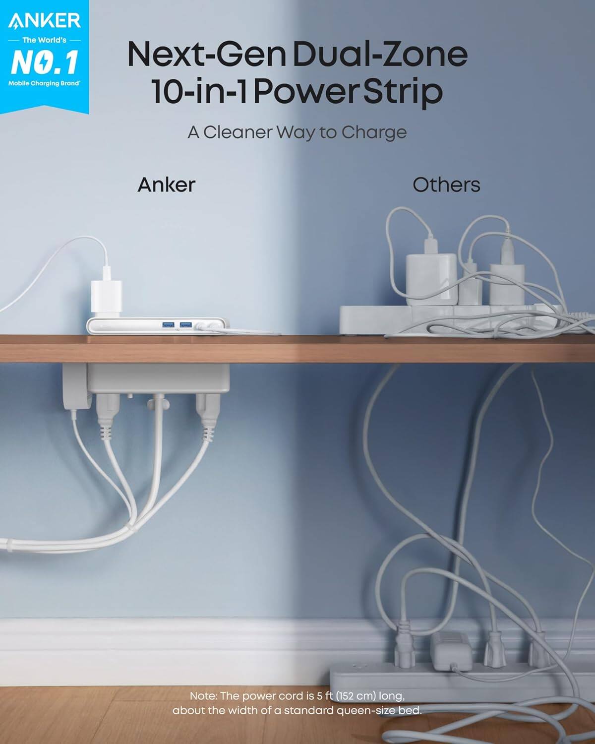 ANKER  
The World's NO.1 Mobile Charging Brand

Next-Gen Dual-Zone 10-in-1 Power Strip  
A Cleaner Way to Charge

Anker

Others

Note: The power cord is 5 ft (152 cm) long, about the width of a standard queen-size bed.