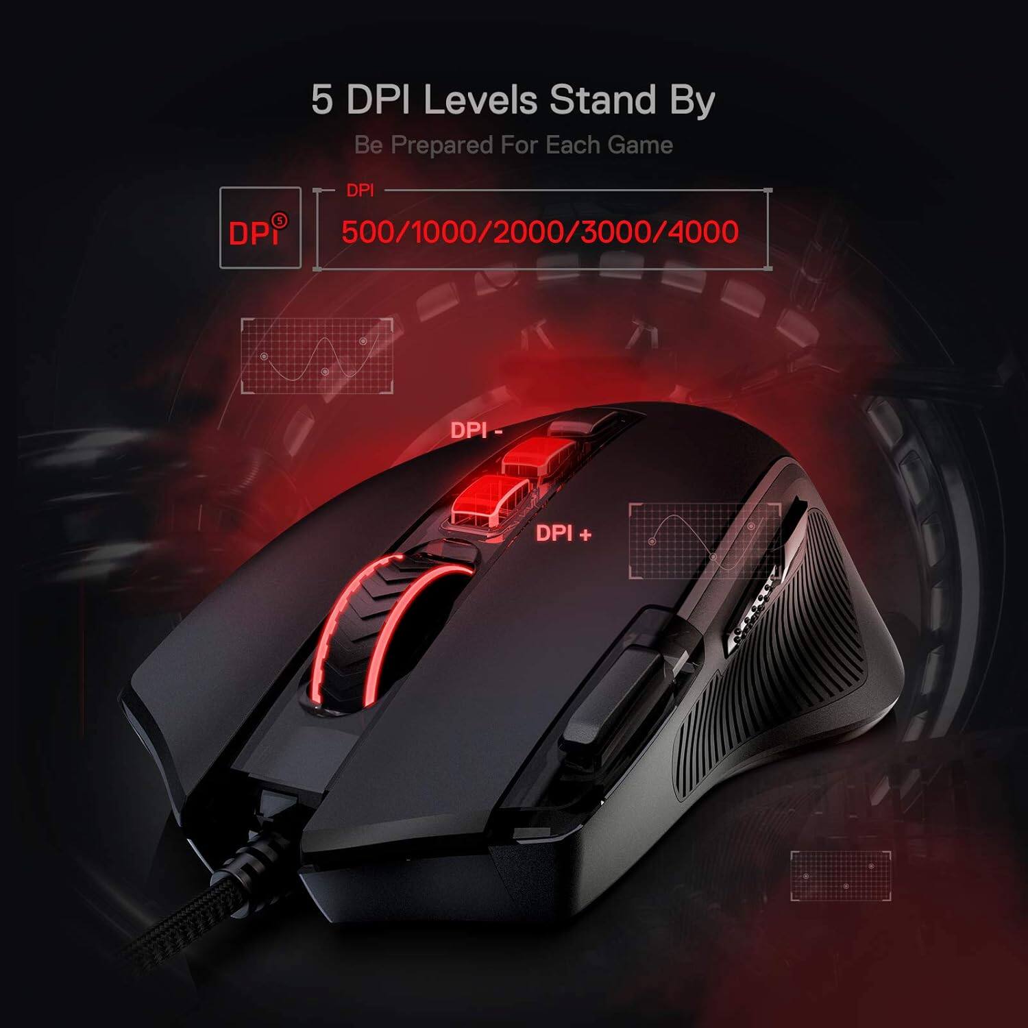 5 DPI Levels Stand By  
Be Prepared For Each Game  
DPI  
500/1000/2000/3000/4000  
DPI -  
DPI +
