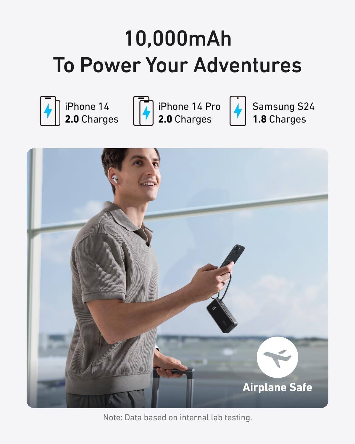 10,000mAh  
To Power Your Adventures  

iPhone 14  
2.0 Charges  

iPhone 14 Pro  
2.0 Charges  

Samsung S24  
1.8 Charges  

Airplane Safe  

Note: Data based on internal lab testing.
