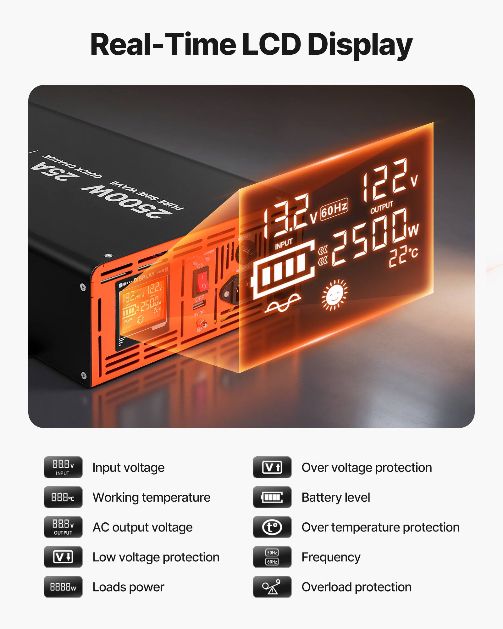 Real-Time LCD Display

25A CHARGE QUICK  
WA 2500W SINE PURE  
Charge ON DISPLAY 1220 132 2500 OFF IIII, 22 DC  
122v OUTPUT 132V& 60Hz INPUT  2500M  22  
88.8v INPUT  
Input voltage  
Vt  
Over voltage protection  
888C Working temperature  
Battery level  
88.Bv OUTPUT  
AC output voltage  
Over temperature protection  
V  
Low voltage protection  
Frequency  
8888w W Loads power  
Overload protection