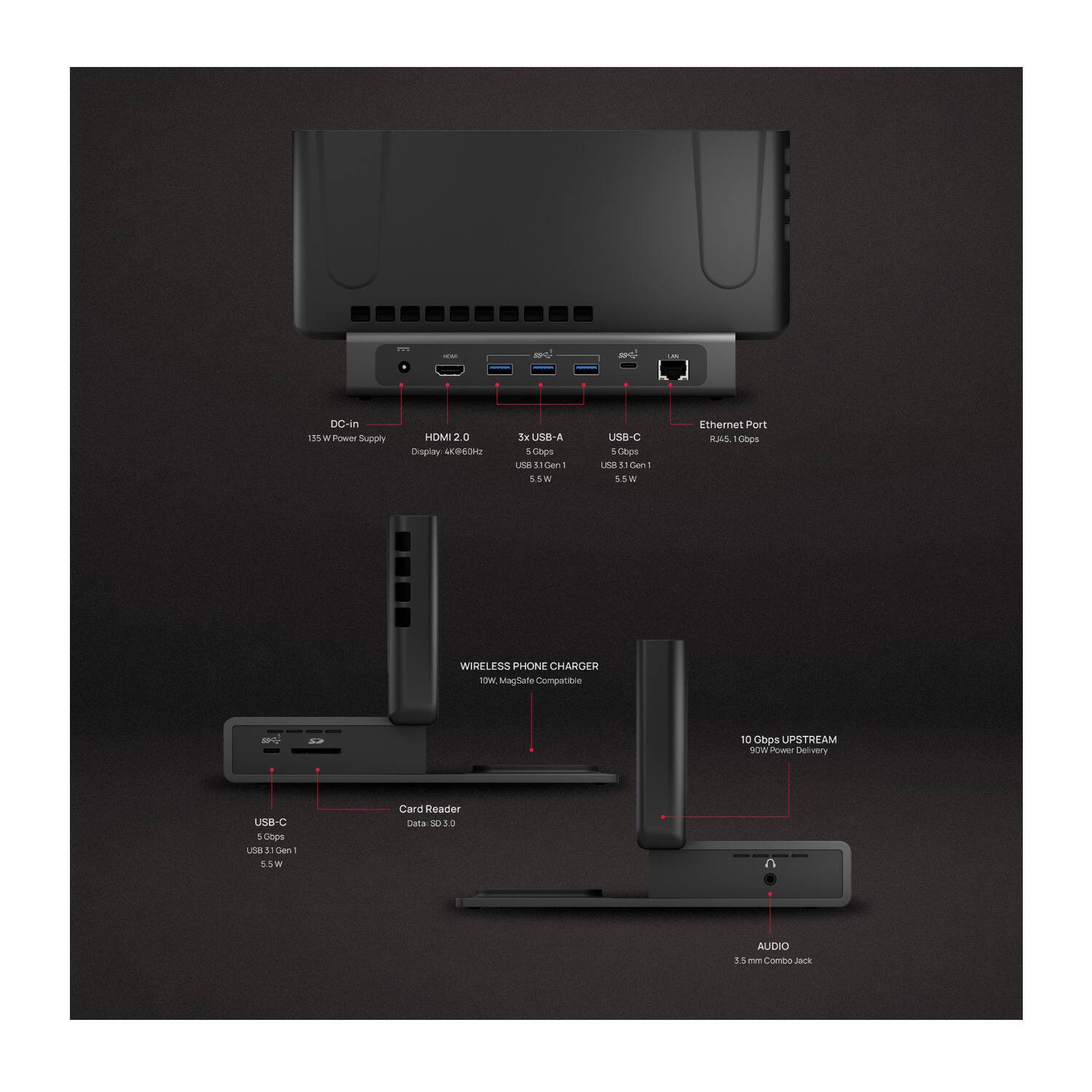 HOM

LAN
DC-in 135 W Power Supply
HDMI 2.0 Display 4K@60Hz
3xUSB-A Gbps USB3.1Gen1 5.5W
USB-C 5 Gbps USB3.1Gen1 5.5W
Ethernet Port RJ45, 1 Gbps
WIRELESS PHONE CHARGER 10W, MagSafe Compatible

10 Gbps UPSTREAM 90W Power Delivery
USB-C 5 Gbps USB3.1 Gen1 5.5W
Card Reader Data SD3.0
AUDIO 5.5 mm Combo Jack