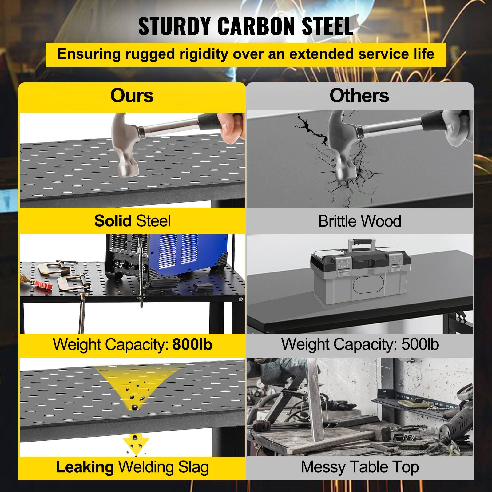 **STURDY CARBON STEEL**  
Ensuring rugged rigidity over an extended service life

**Ours**  
- Solid Steel  
- Weight Capacity: 800lb  
- Leaking Welding Slag

**Others**  
- Brittle Wood  
- Weight Capacity: 500lb  
- Messy Table Top