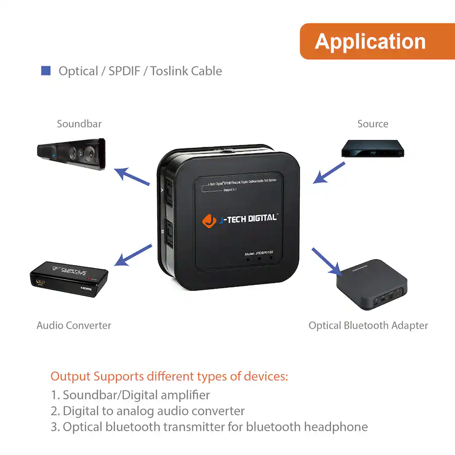 J Tech Digital 1x3 SPDIF Optical Splitter with Digital Audio Black JTD ...