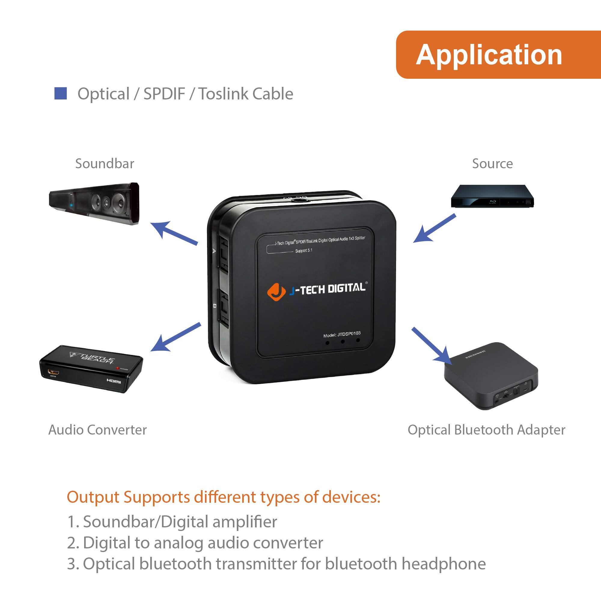 Optical / SPDIF / Toslink Cable

Application

- Soundbar
- Source
- Audio Converter
- Optical Bluetooth Adapter

Output Supports different types of devices:
1. Soundbar/Digital amplifier
2. Digital to analog audio converter
3. Optical bluetooth transmitter for bluetooth headphone