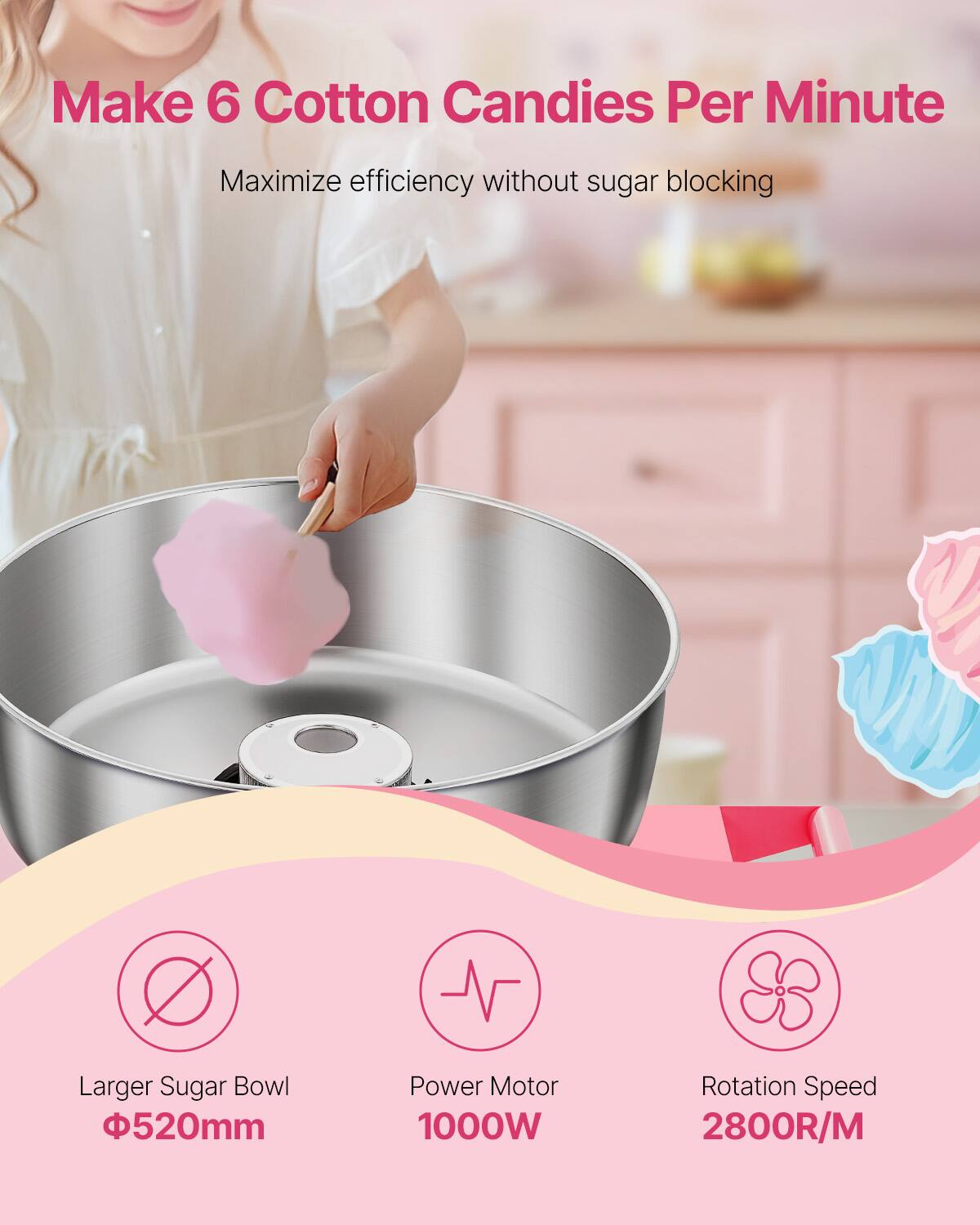 Make 6 Cotton Candies Per Minute  
Maximize efficiency without sugar blocking  

Larger Sugar Bowl  
Φ520mm  

Power Motor  
1000W  

Rotation Speed  
2800R/M