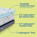 The text on the image has been grouped and corrected as follows:
1. Breathable stretch knit cover with Surface-Guard Technology TM
2. 2.5" sealycomfort gel memory foam
3. 2.5" sealysupport transition foam
4. Seal TM 7" sealysupport foam