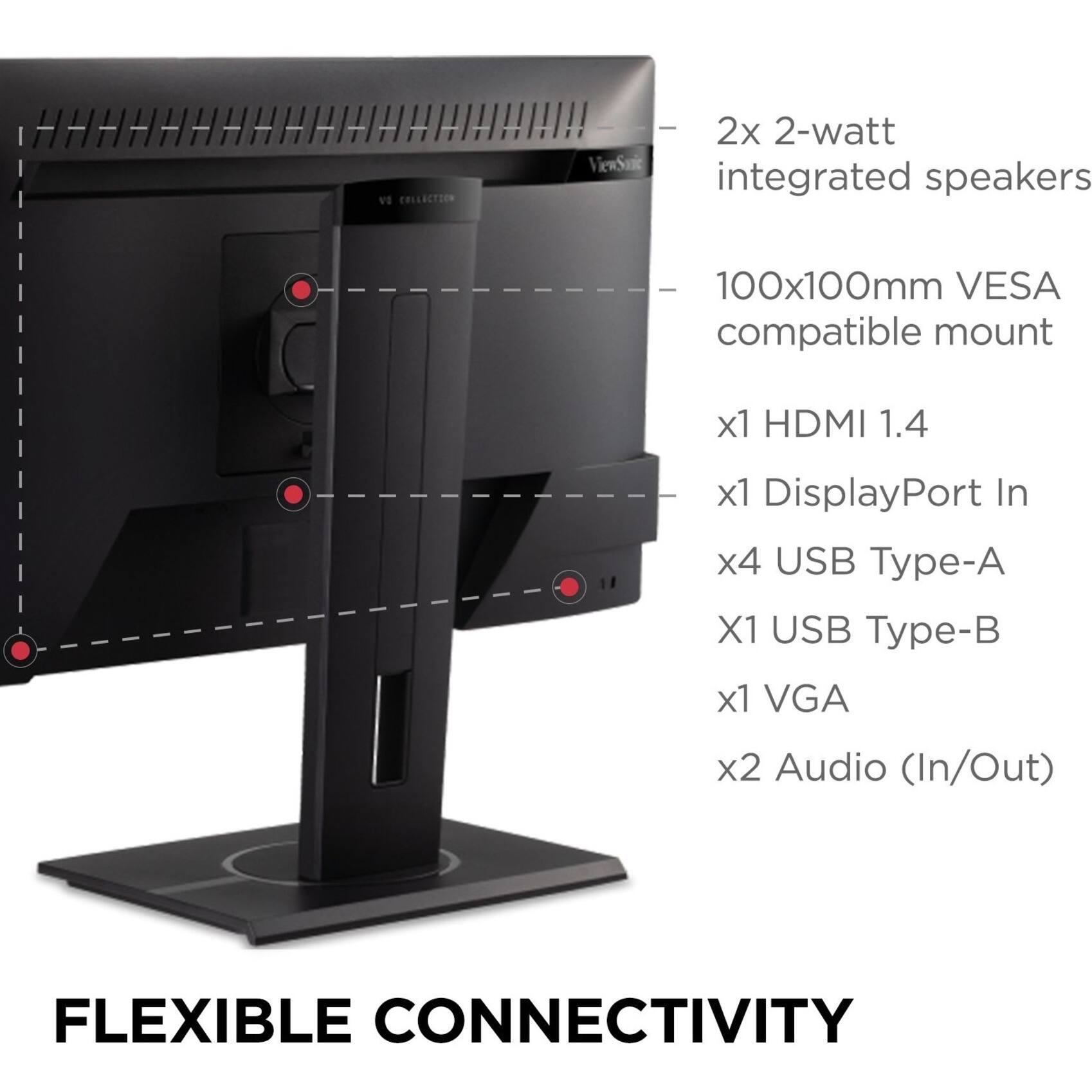 The text on the image reads:

"2x 2-watt integrated speakers 100x100mm VESA compatible mount x1 HDMI 1.4 x1 DisplayPort In x4 USB Type-A x1 USB Type-B x1 VGA x2 Audio (In/Out) FLEXIBLE CONNECTIVITY."