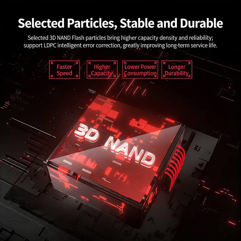 Selected Particles, Stable and Durable

Selected 3D NAND Flash particles bring higher capacity density and reliability; support LDPC intelligent error correction, greatly improving long-term service life.

- Faster Speed
- Higher Capacity
- Lower Power Consumption
- Longer Durability

3D NAND