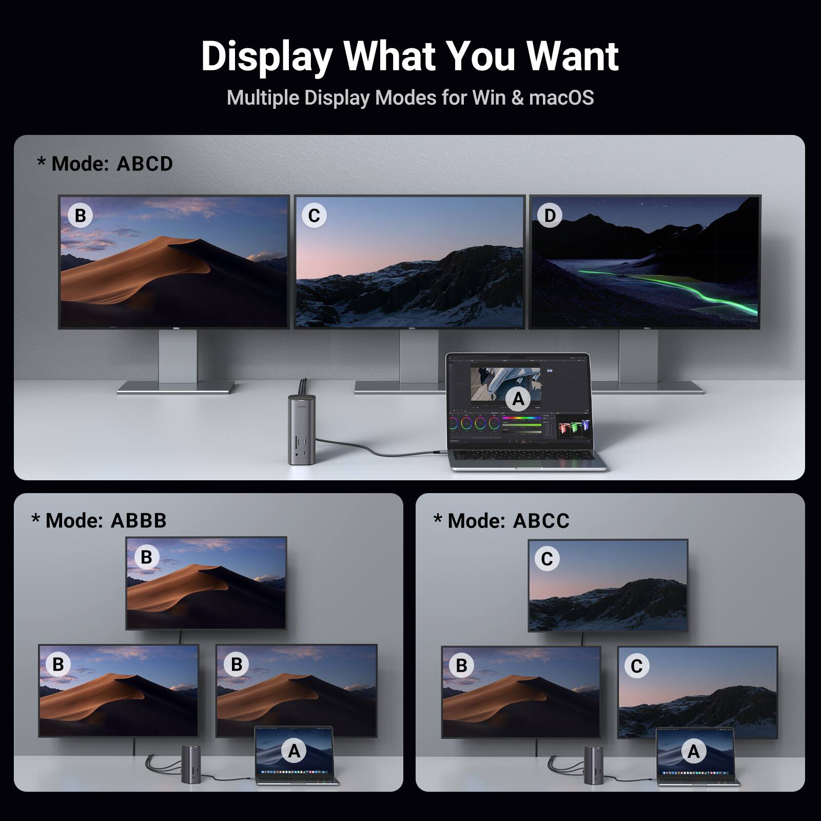Display What You Want  
Multiple Display Modes for Win & macOS  

* Mode: ABCD  
A B C D  

* Mode: ABBB  
A B B B  

* Mode: ABCC  
A B C C
