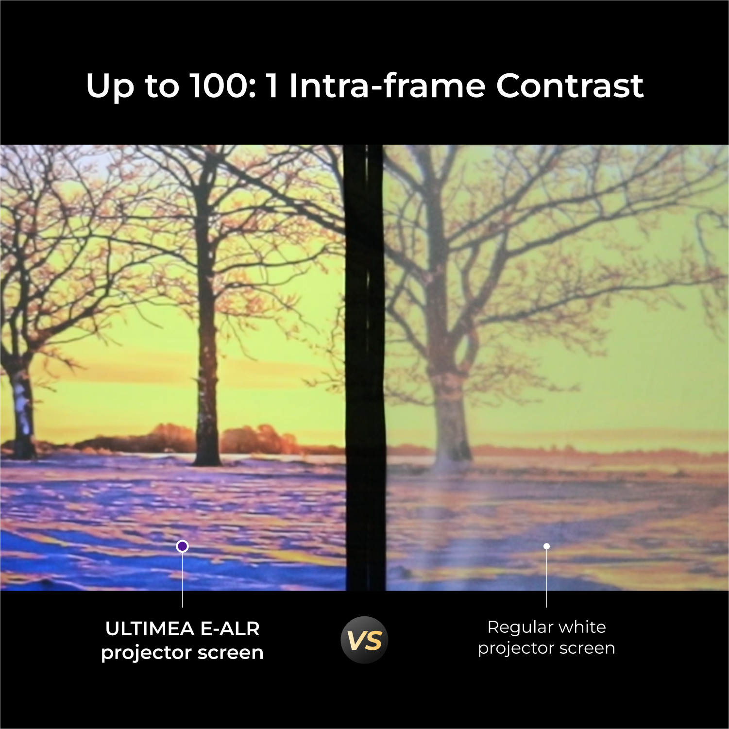 Up to 100: 1 Intra-frame Contrast
ULTIMEA E-ALR projector screen VS Regular white projector screen