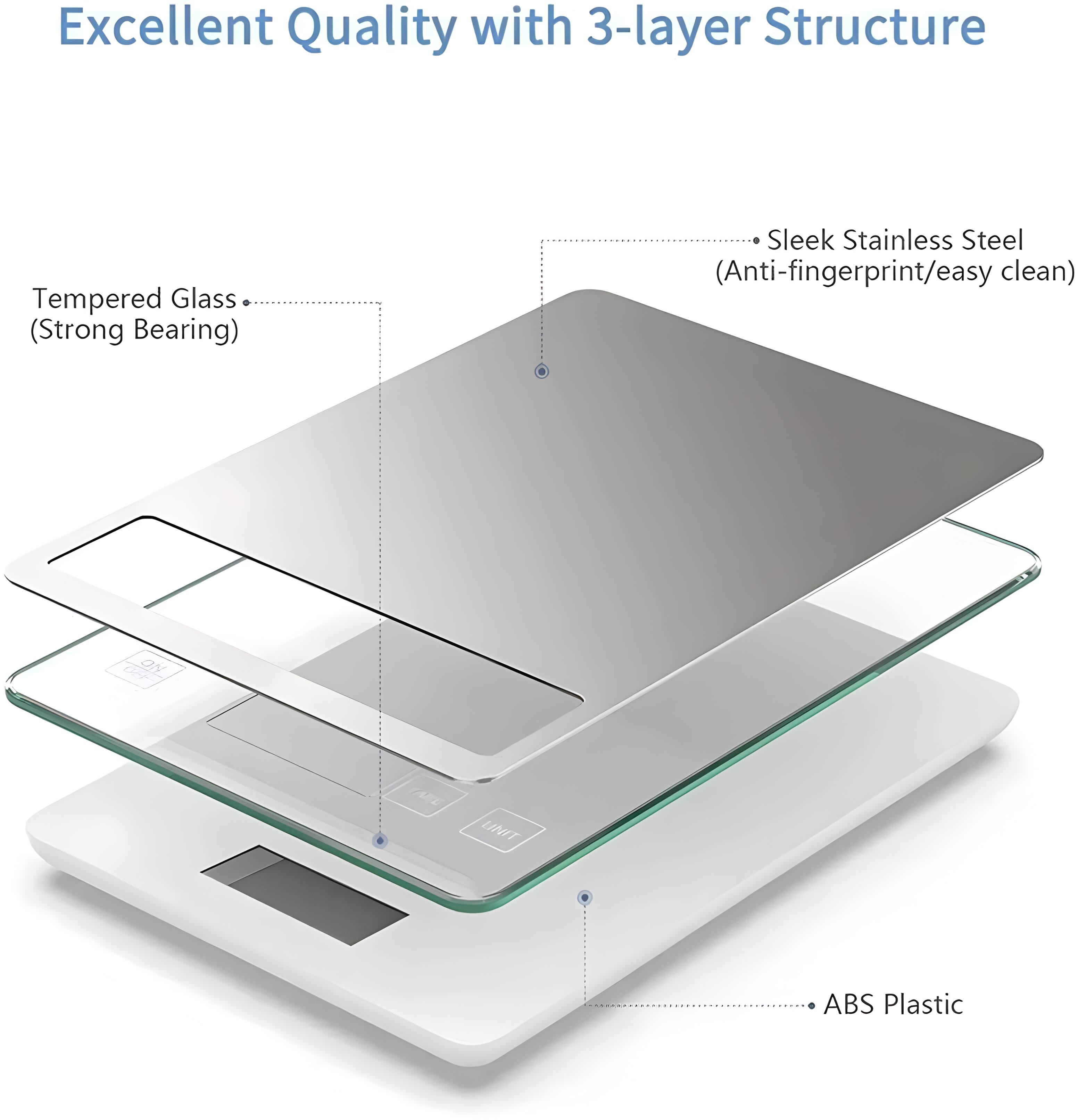 Excellent Quality with 3-layer Structure

- Tempered Glass (Strong Bearing)
- Sleek Stainless Steel (Anti-fingerprint/easy clean)
- ABS Plastic
