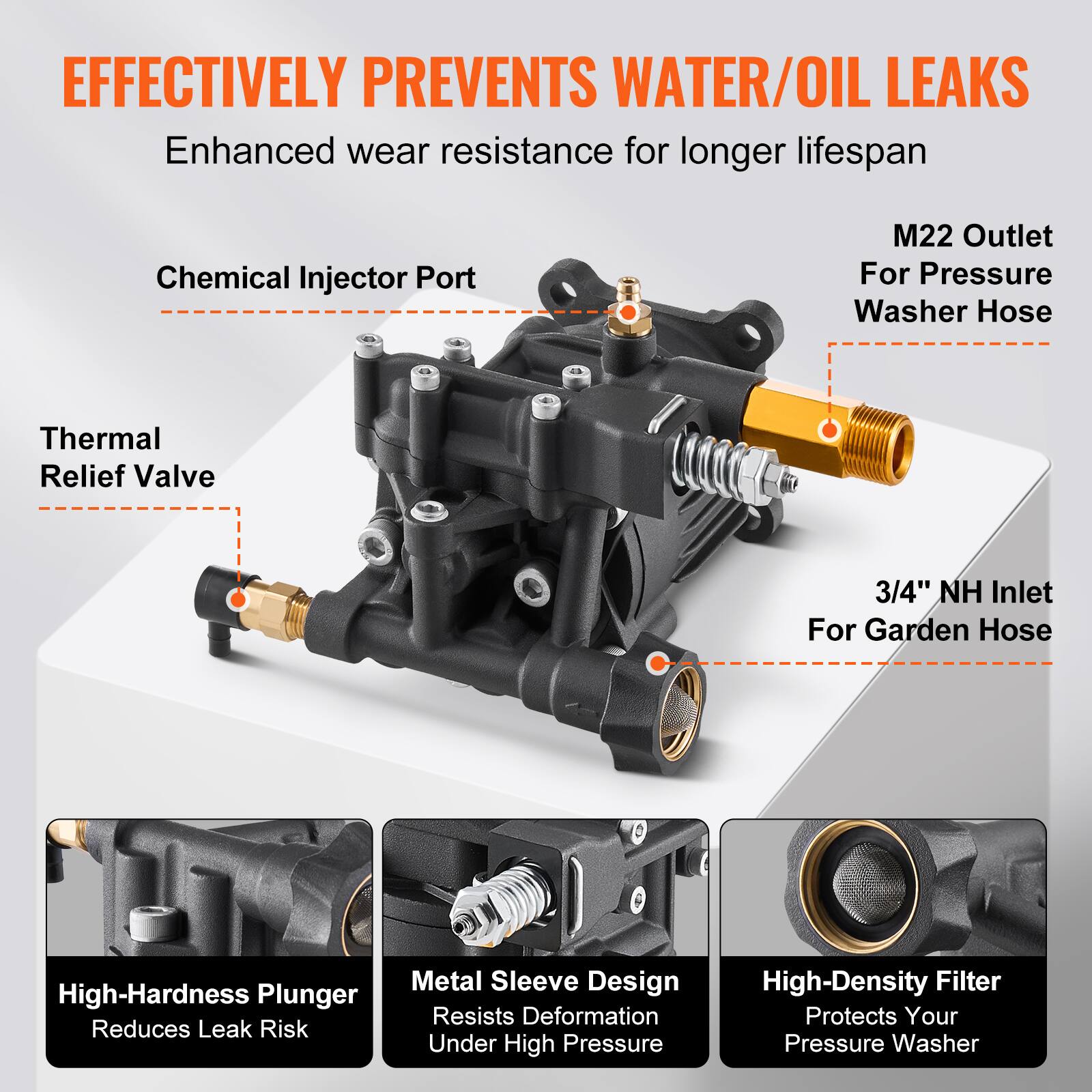EFFECTIVELY PREVENTS WATER/OIL LEAKS  
Enhanced wear resistance for longer lifespan  

- Chemical Injector Port  
- Thermal Relief Valve  
- M22 Outlet For Pressure Washer Hose  
- 3/4" NH Inlet For Garden Hose  

- High-Hardness Plunger Reduces Leak Risk  
- Metal Sleeve Design Resists Deformation Under High Pressure  
- High-Density Filter Protects Your Pressure Washer