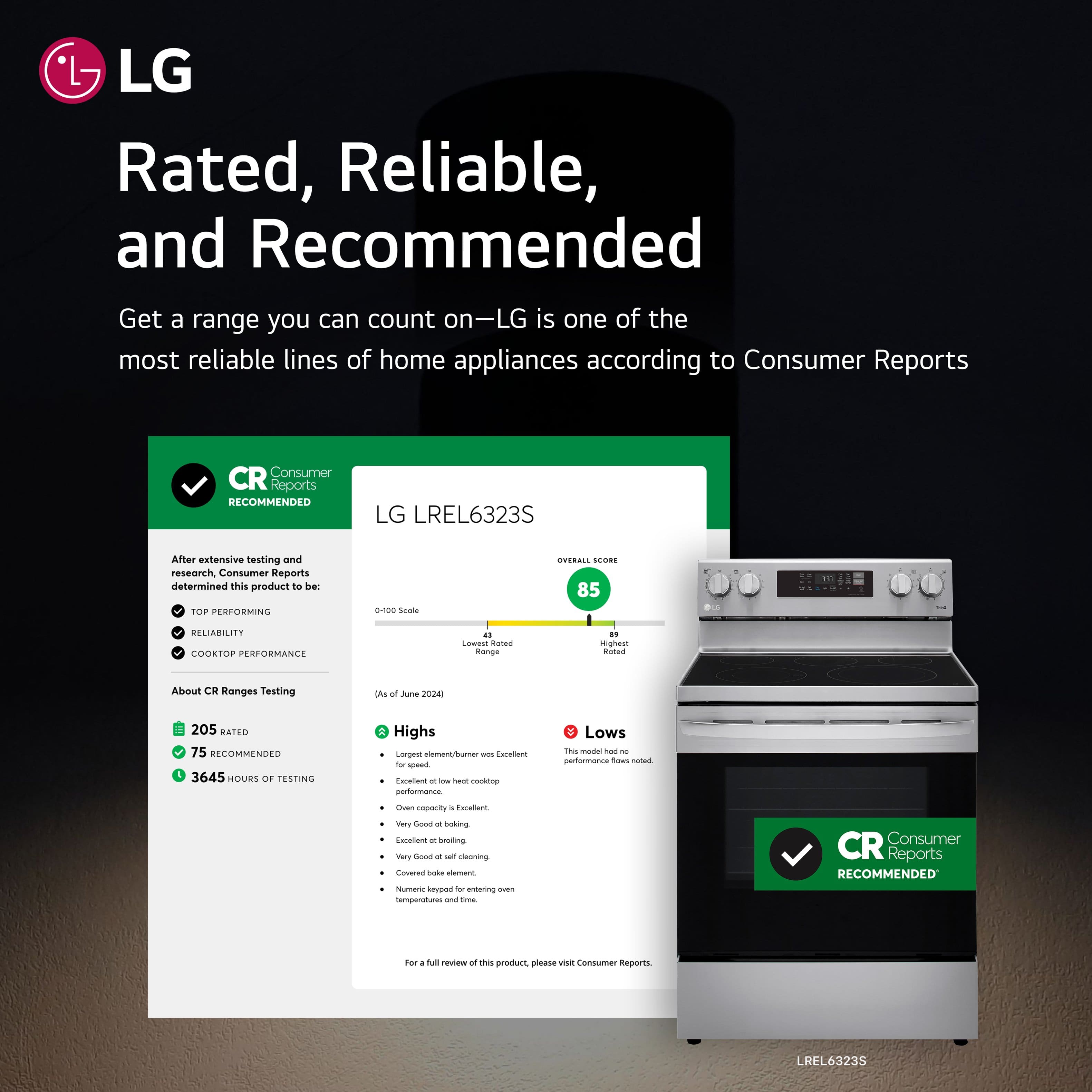 LG Rated, Reliable, and Recommended. Get a range you can count on - LG is one of the most reliable lines of home appliances according to Consumer Reports. CR Consumer Reports RECOMMENDED. LG LREL6323S. After extensive testing and research, Consumer Reports determined this LG model to be TOP PERFORMING. About CR Ranges Testing: As of June 2004, 205 BATTLES Tested. 75 BATTLES RECOMMENDED. 3645 FESTING OUSS Highs: Longevity, Baking Performance, and Cleaning Performance. Lows: Temperature Accuracy. Note: Can't Excell in Very Good - Baking Performance - Temperature Accuracy - Cleaning Performance - CR Consumer Reports RECOMMENDED for new purchase of this product.