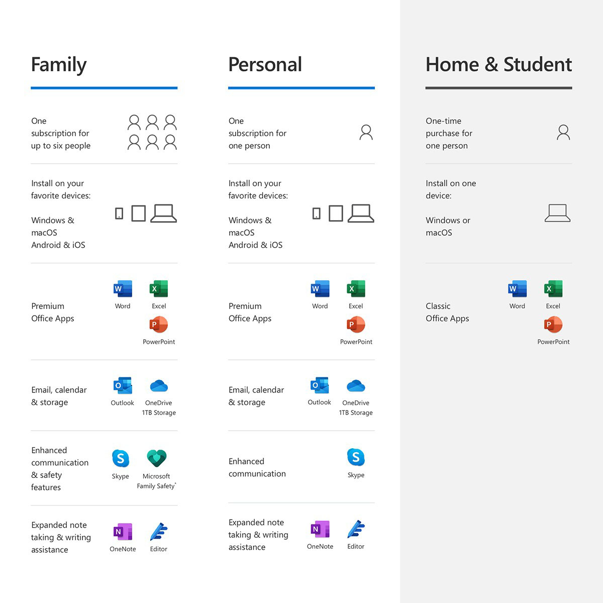 Microsoft 365 Family (formerly Office 365 Home)