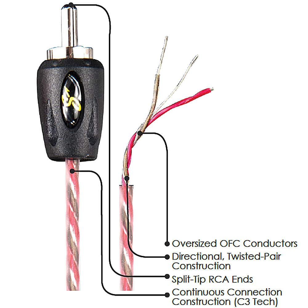 The image shows a close-up of a black device with a cord plugged into it. The cord is connected to a split-tip RCA end, which is part of a continuous connection construction. The device is designed to work with oversized OFC conductors, which are directional and twisted-pair in construction. The image also includes a label that reads "Oversized OFC Conductors Directional, Twisted-Pair Construction Split-Tip RCA Ends Continuous Connection Construction (C3 Tech)."