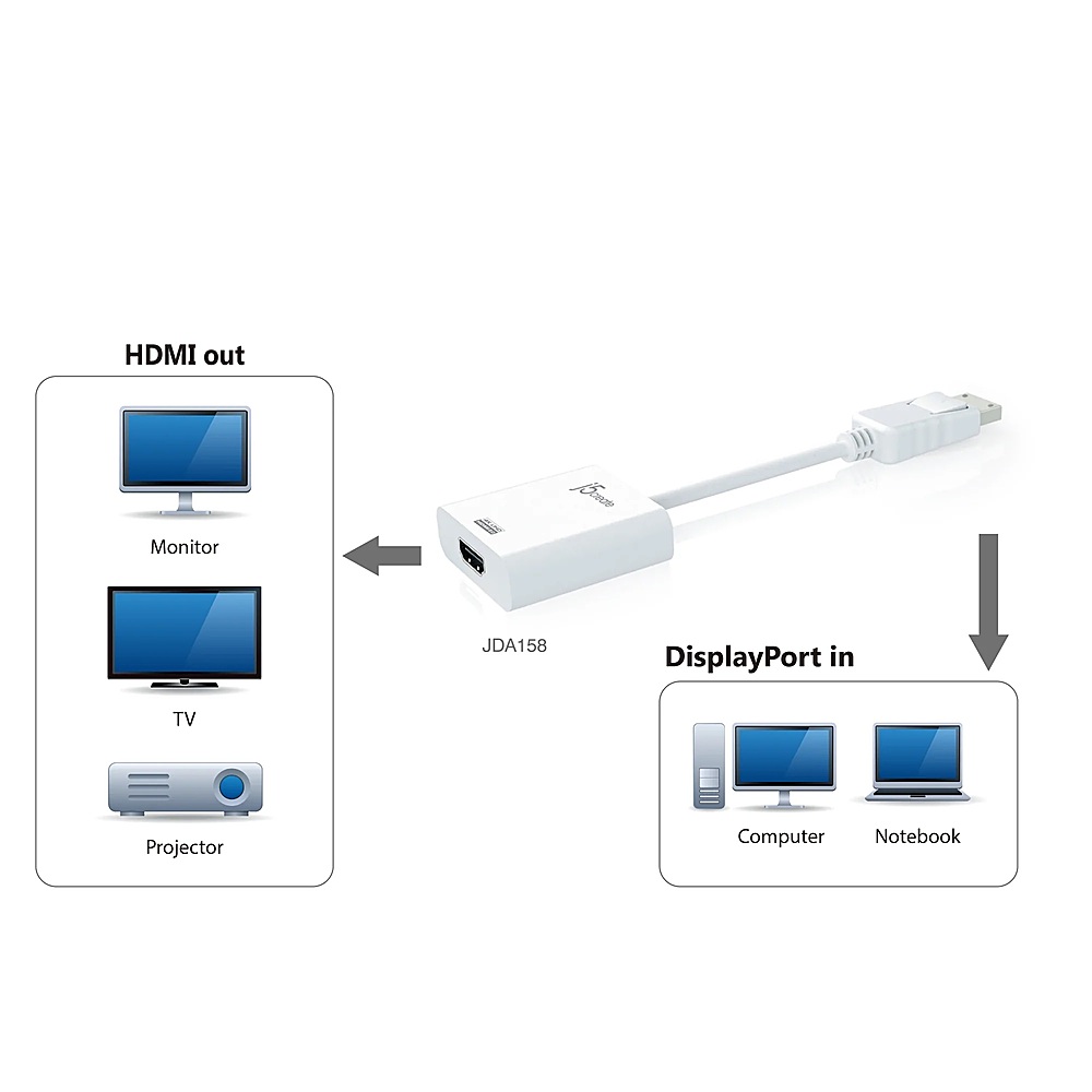 mini DisplayPort™ to Dual DisplayPort™ Adapter – j5create