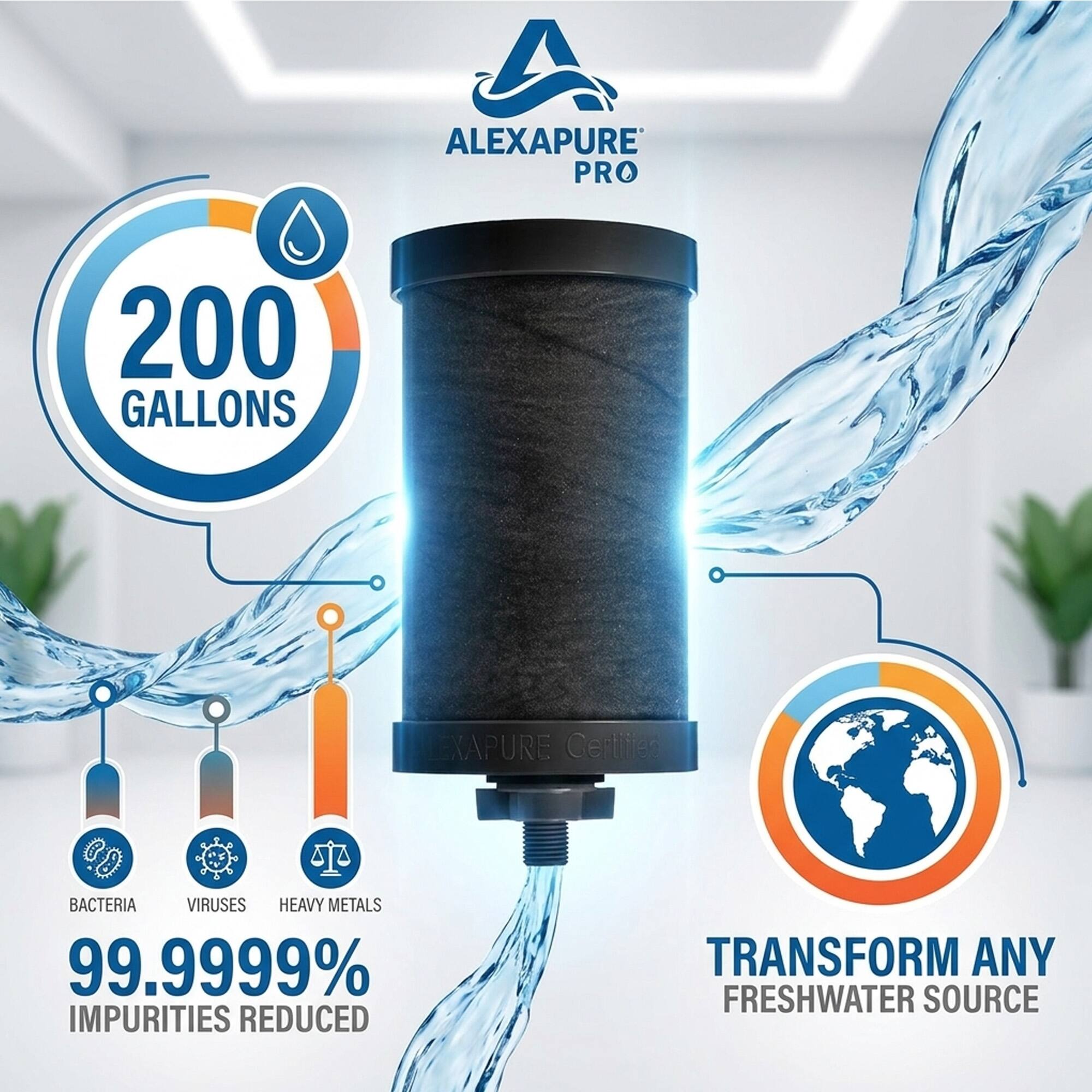 ALEXAPURE PRO 200 GALLONS

Certifies BACTERIA, VIRUSES, HEAVY METALS

99.9999% IMPURITIES REDUCED

TRANSFORM ANY FRESHWATER SOURCE