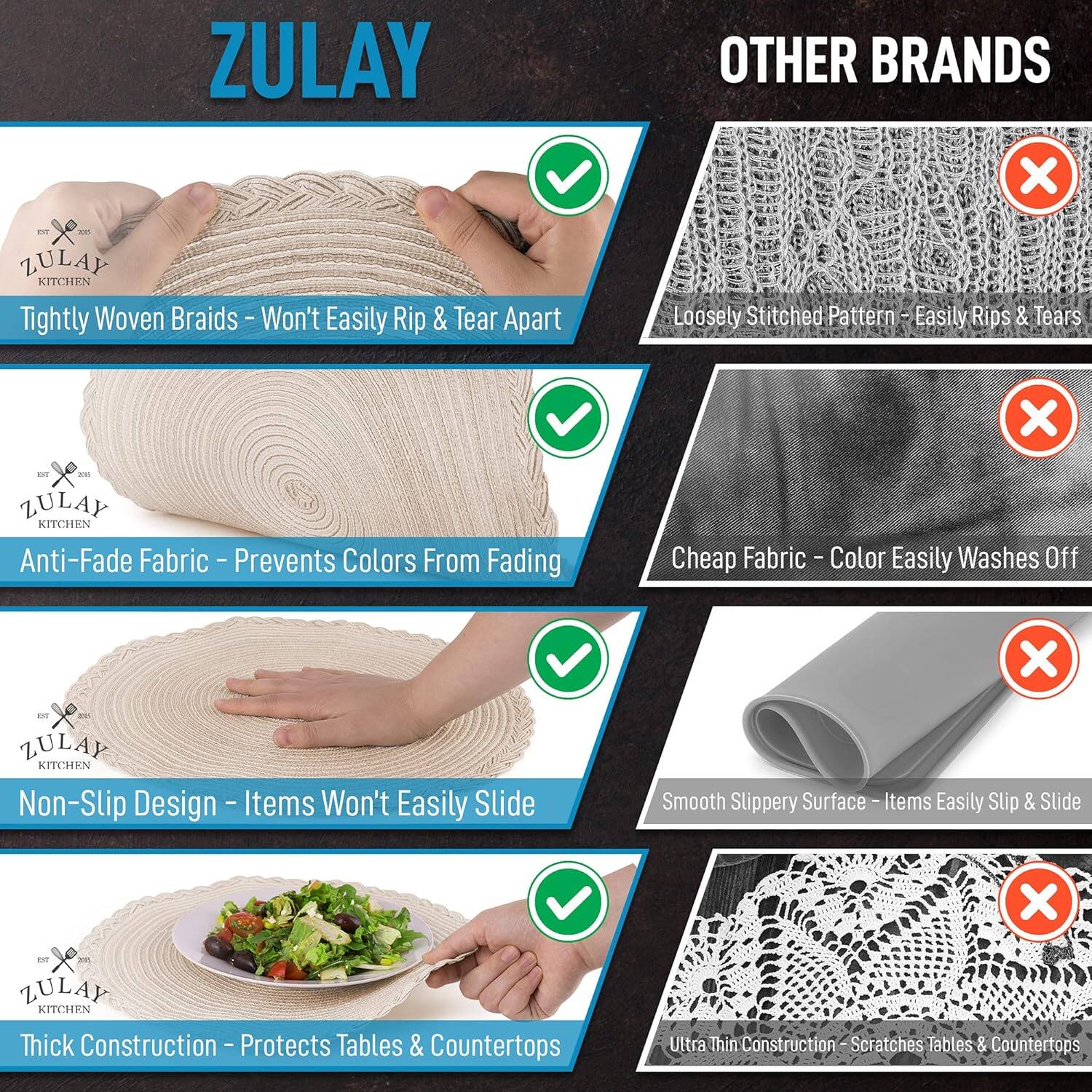 ZULAY vs Other Brands

- **ZULAY Kitchen:**
  - Tightly Woven Braids - Won't Easily Rip & Tear Apart
  - Anti-Fade Fabric - Prevents Colors From Fading
  - Non-Slip Design - Items Won't Easily Slide
  - Thick Construction - Protects Tables & Countertops

- **Other Brands:**
  - Loosely Stitched Pattern - Easily Rips & Tears
  - Cheap Fabric - Color Easily Washes Off
  - Smooth Slippery Surface - Items Easily Slip & Slide
  - Ultra Thin Construction - Scratches Tables & Countertops