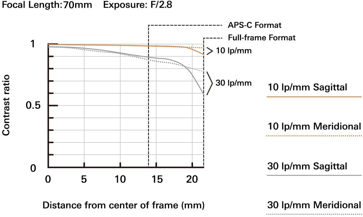 Alt View 15. Tamron - 70-180mm f/2.8 Di III VXD Telephoto Zoom Lens for Sony E-Mount - Black.