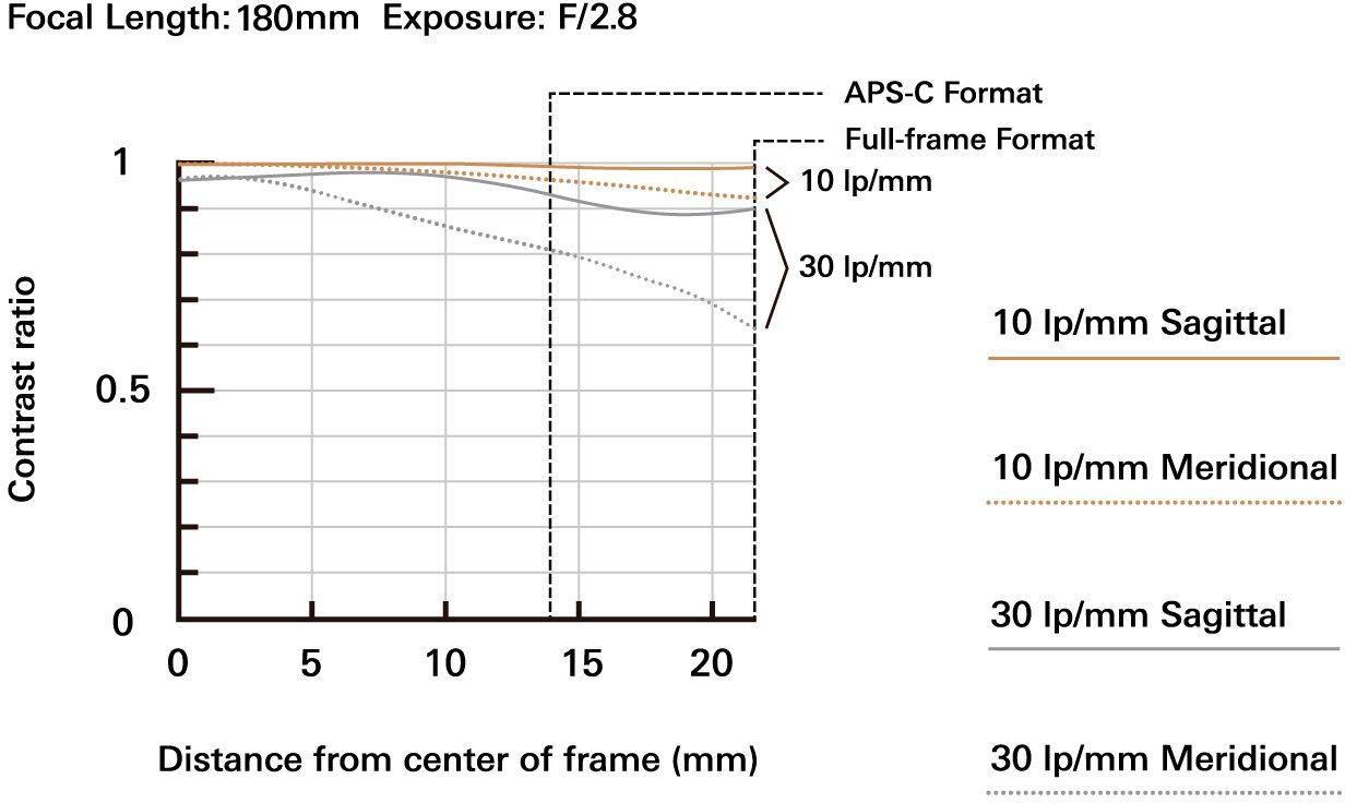 Alt View 16. Tamron - 70-180mm f/2.8 Di III VXD Telephoto Zoom Lens for Sony E-Mount - Black.