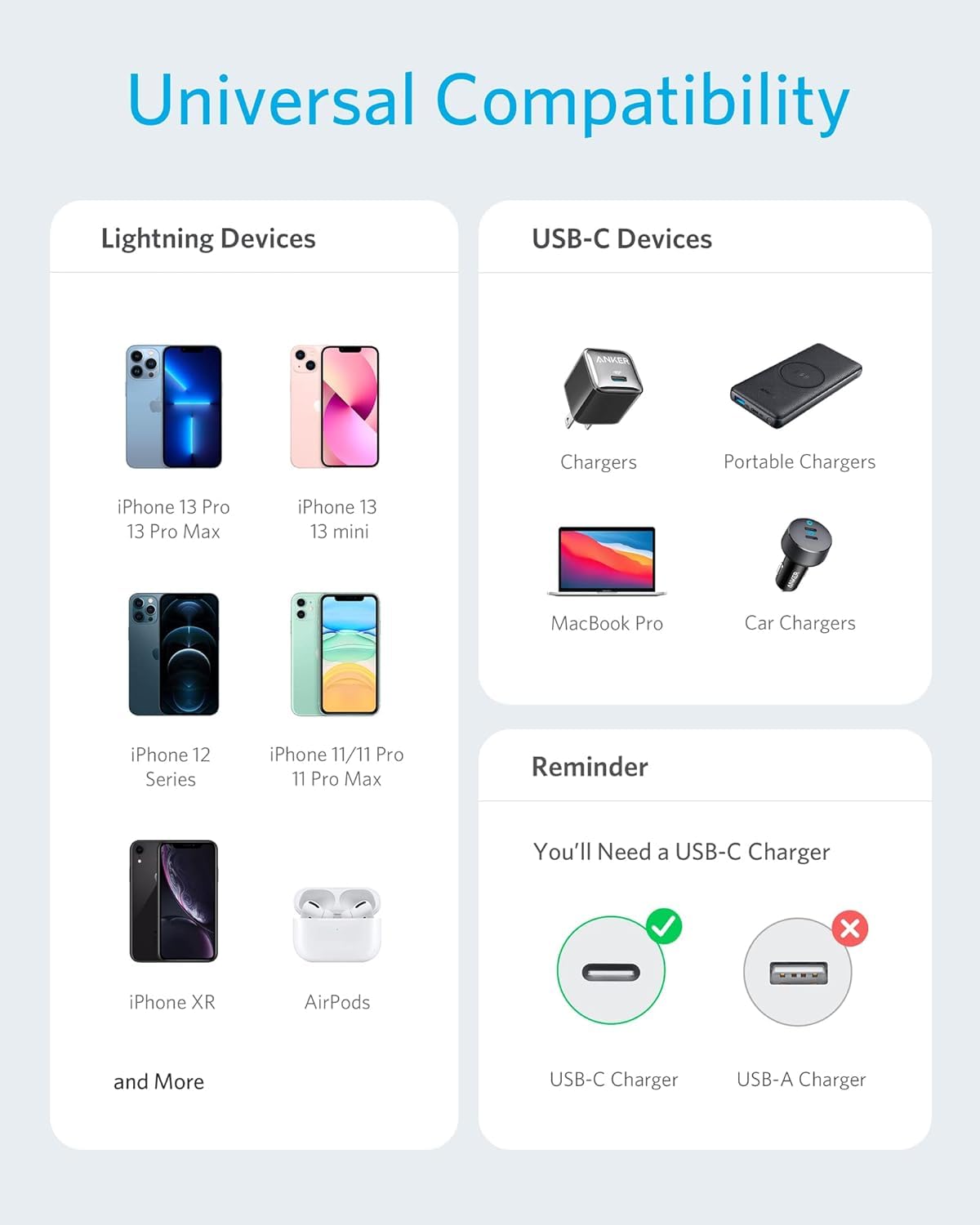 Universal Compatibility

Lightning Devices
- iPhone 13 Pro
- iPhone 13 Pro Max
- iPhone 13
- iPhone 13 mini
- iPhone 12 Series
- iPhone 11/11 Pro
- iPhone 11 Pro Max
- iPhone XR
- AirPods
- and More

USB-C Devices
- Chargers
- Portable Chargers
- MacBook Pro
- Car Chargers

Reminder
You'll Need a USB-C Charger
- USB-C Charger
- USB-A Charger
