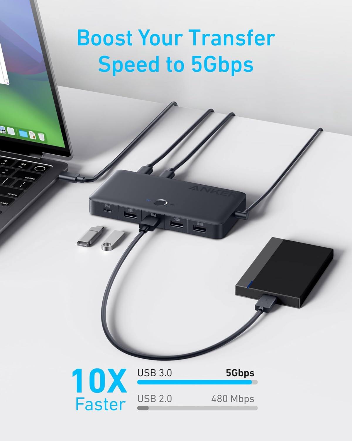 Boost Your Transfer Speed to 5Gbps

10X Faster

USB 3.0 5Gbps
USB 2.0 480 Mbps