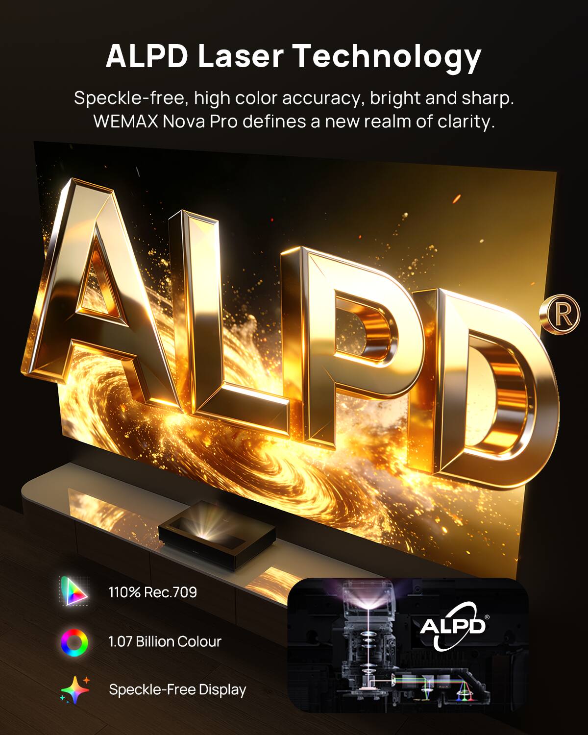 ALPD Laser Technology  
Speckle-free, high color accuracy, bright and sharp.  
WEMAX Nova Pro defines a new realm of clarity.  

- 110% Rec.709  
- 1.07 Billion Colour  
- Speckle-Free Display