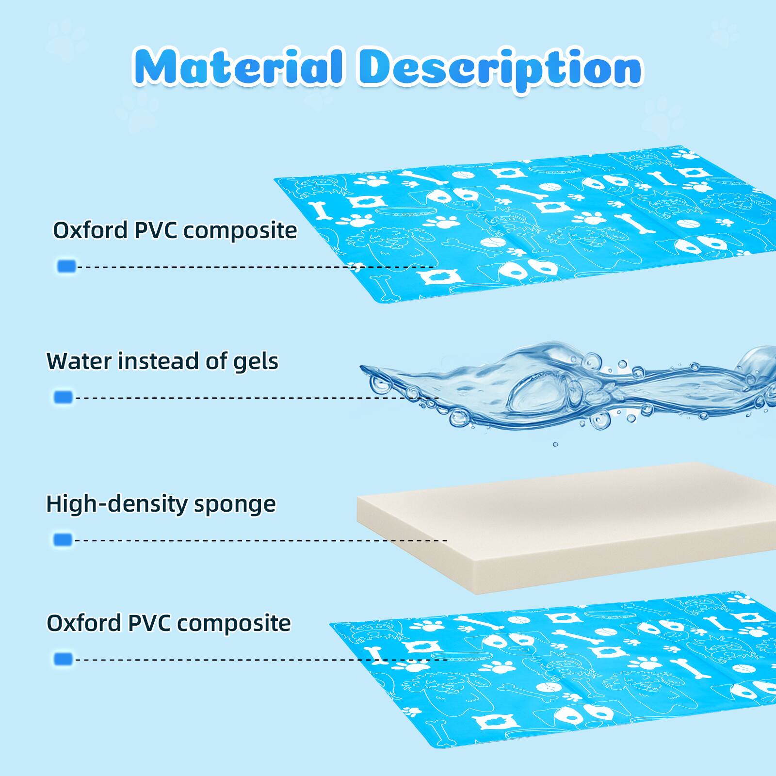 Material Description

Oxford PVC composite

Water instead of gels

High-density sponge

Oxford PVC composite
