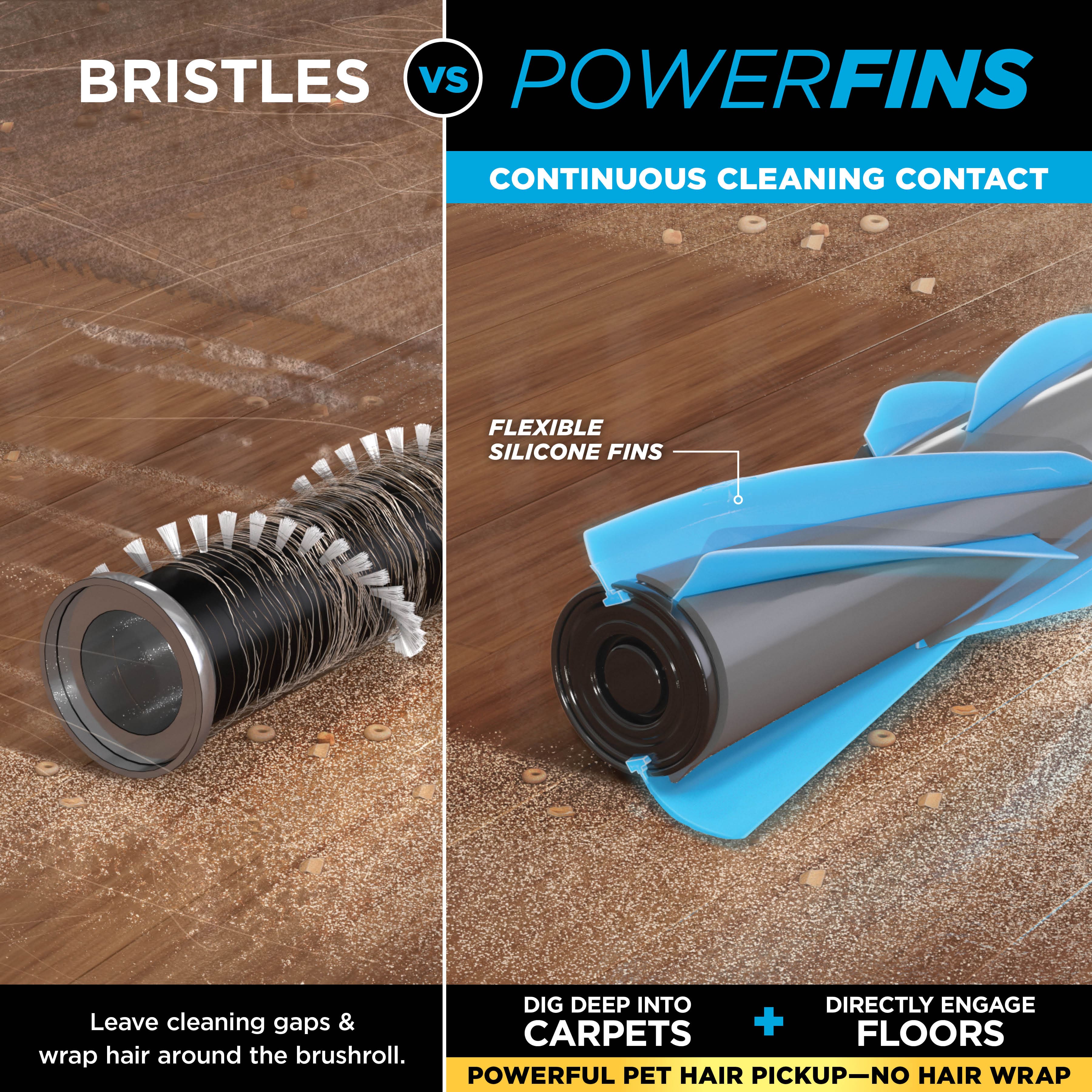 BRISTLES VS POWERFINS CONTINUOUS CLEANING CONTACT FLEXIBLE SILICONE FINS DIG DEEP INTO DIRECTLY ENGAGE Leave cleaning gaps & CARPETS + FLOORS wrap hair around the brushroll. POWERFUL PET HAIR PICKUP-NO HAIR WRAP