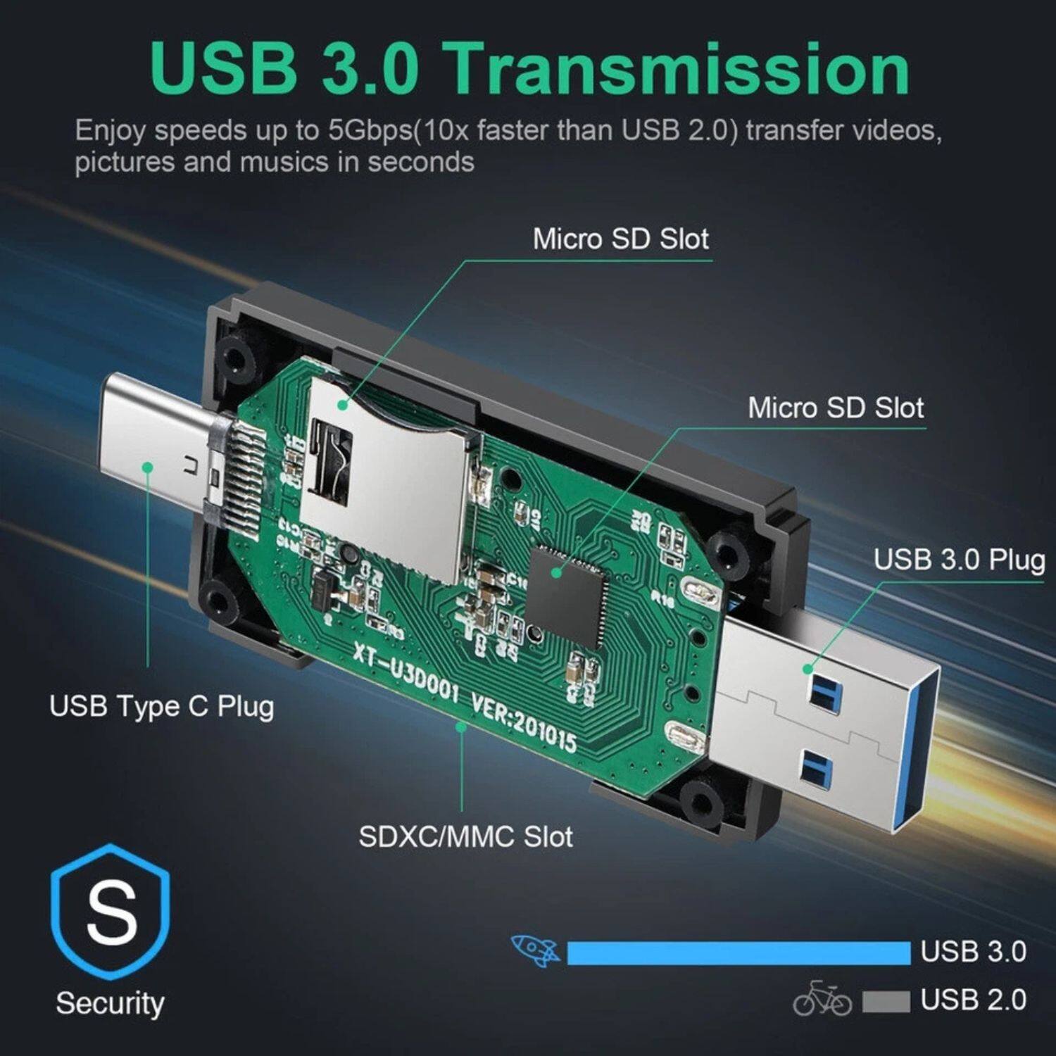 USB 3.0 Transmission  
Enjoy speeds up to 5Gbps (10x faster than USB 2.0) transfer videos, pictures and musics in seconds  

Micro SD Slot  
Micro SD Slot  

USB 3.0 Plug  
USB Type C Plug  

SDXC/MMC Slot  

Security  

USB 3.0  
USB 2.0  

XT-U3D001 VER:201015