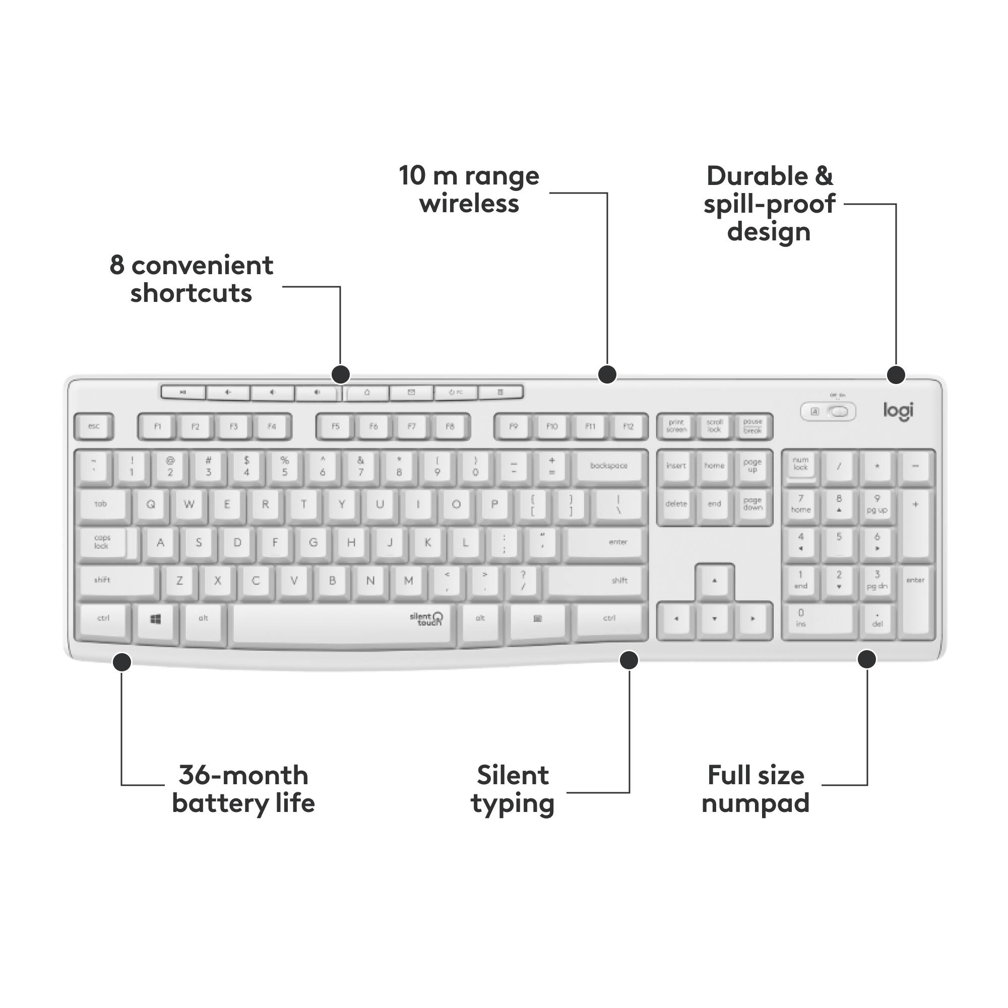 The text on the image is already grouped and correctly labeled. It provides information about the keyboard, including its features, design, and specifications. The text describes the keyboard as having 8 convenient shortcuts, a 10 m range wireless connection, a durable and spill-proof design, and a full-size numpad. Additionally, the keyboard is described as having a 36-month battery life and silent typing.