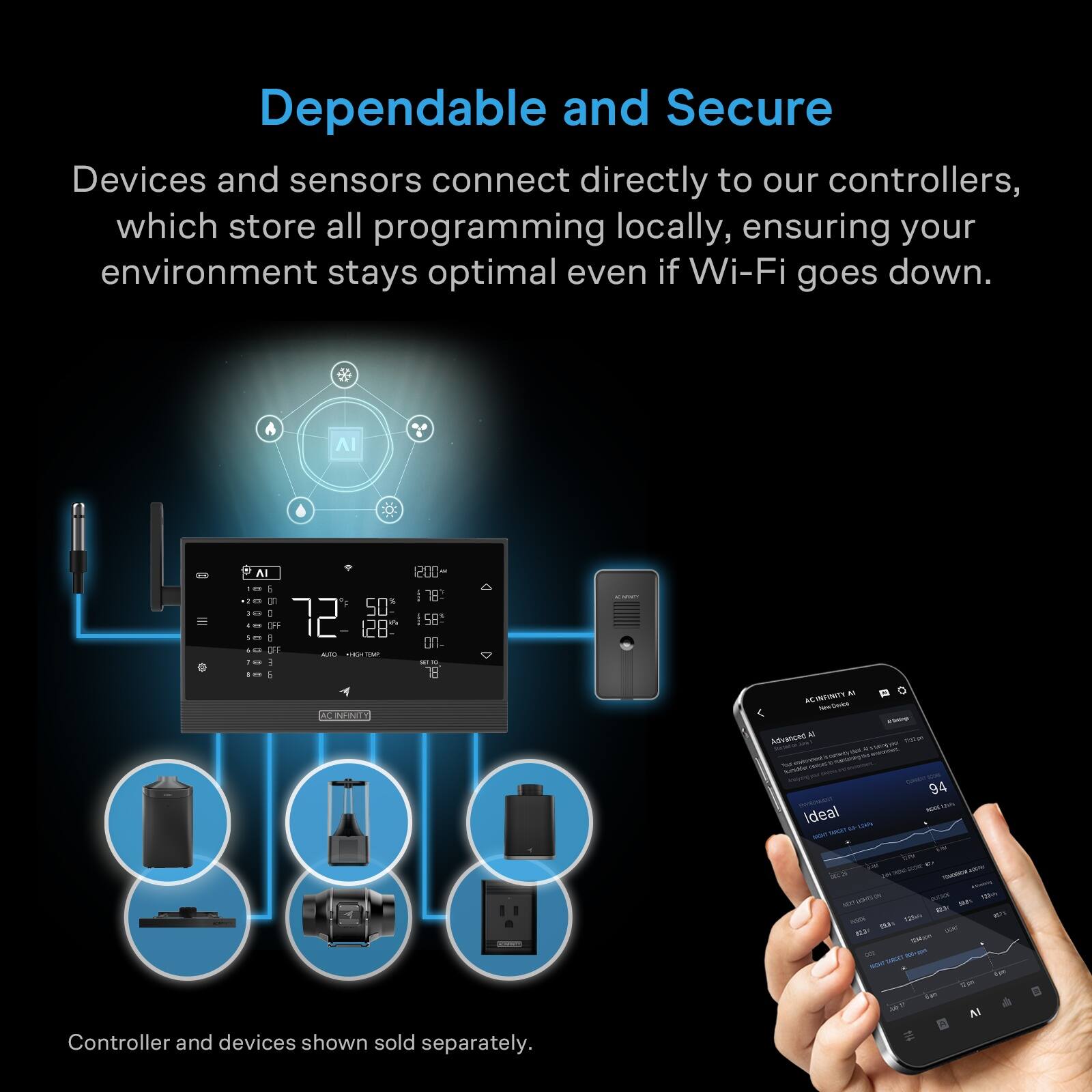 Dependable and Secure

Devices and sensors connect directly to our controllers, which store all programming locally, ensuring your environment stays optimal even if Wi-Fi goes down.

Controller and devices shown sold separately.